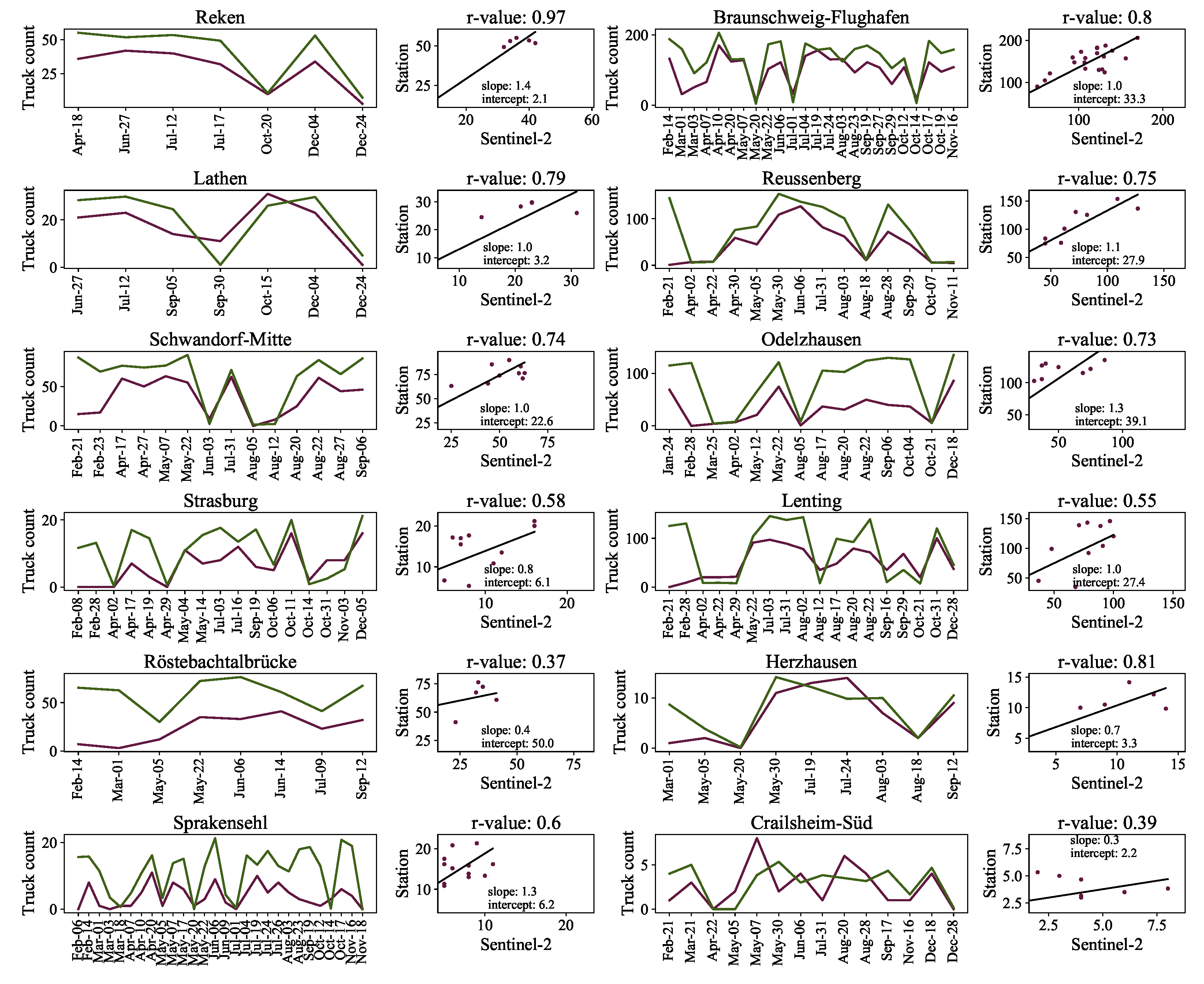 Remotesensing 14 01595 g014