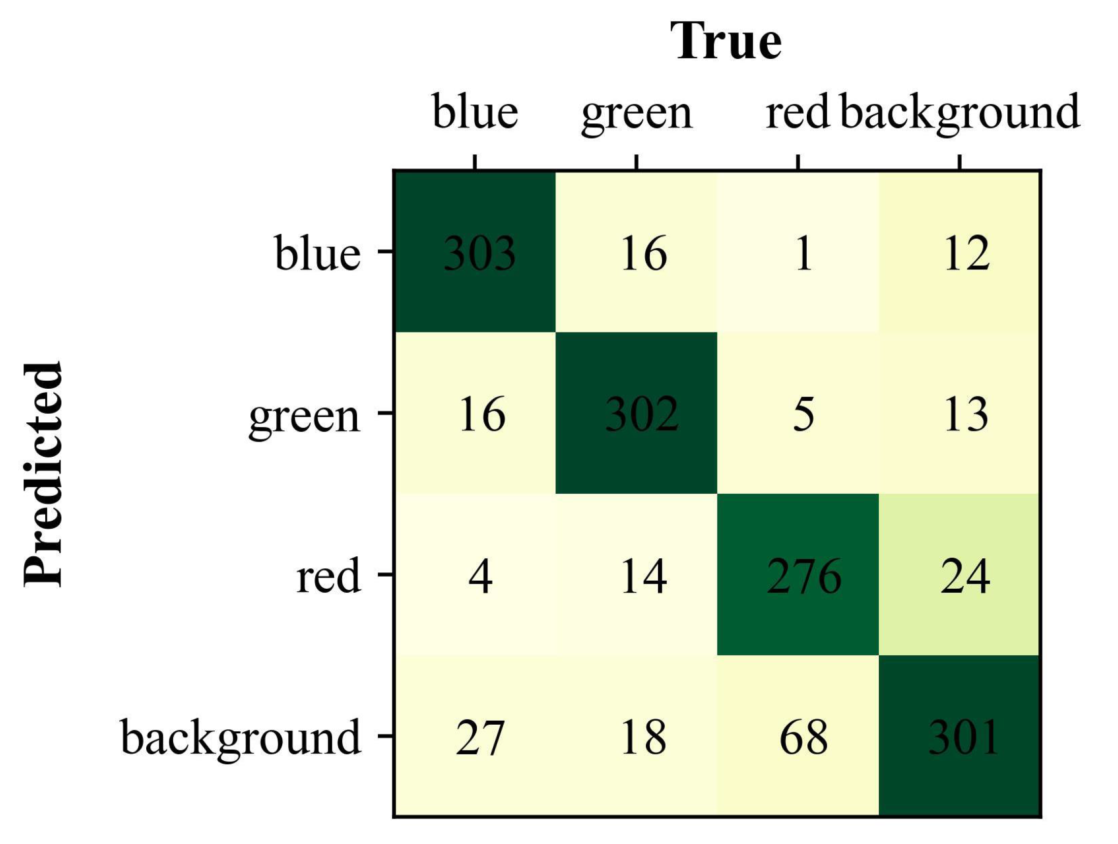 Remotesensing 14 01595 g0a2