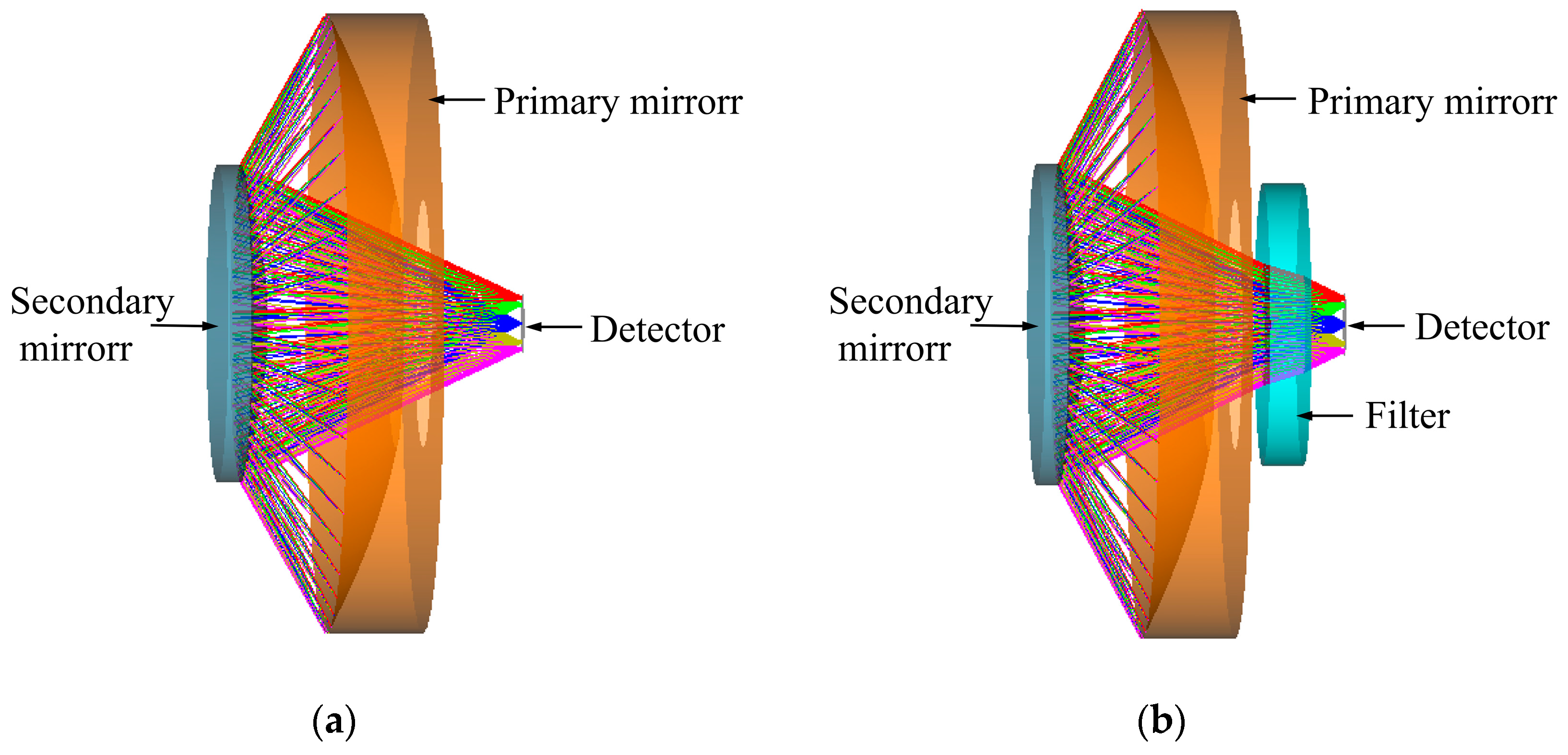 Remotesensing 14 01596 g003 550