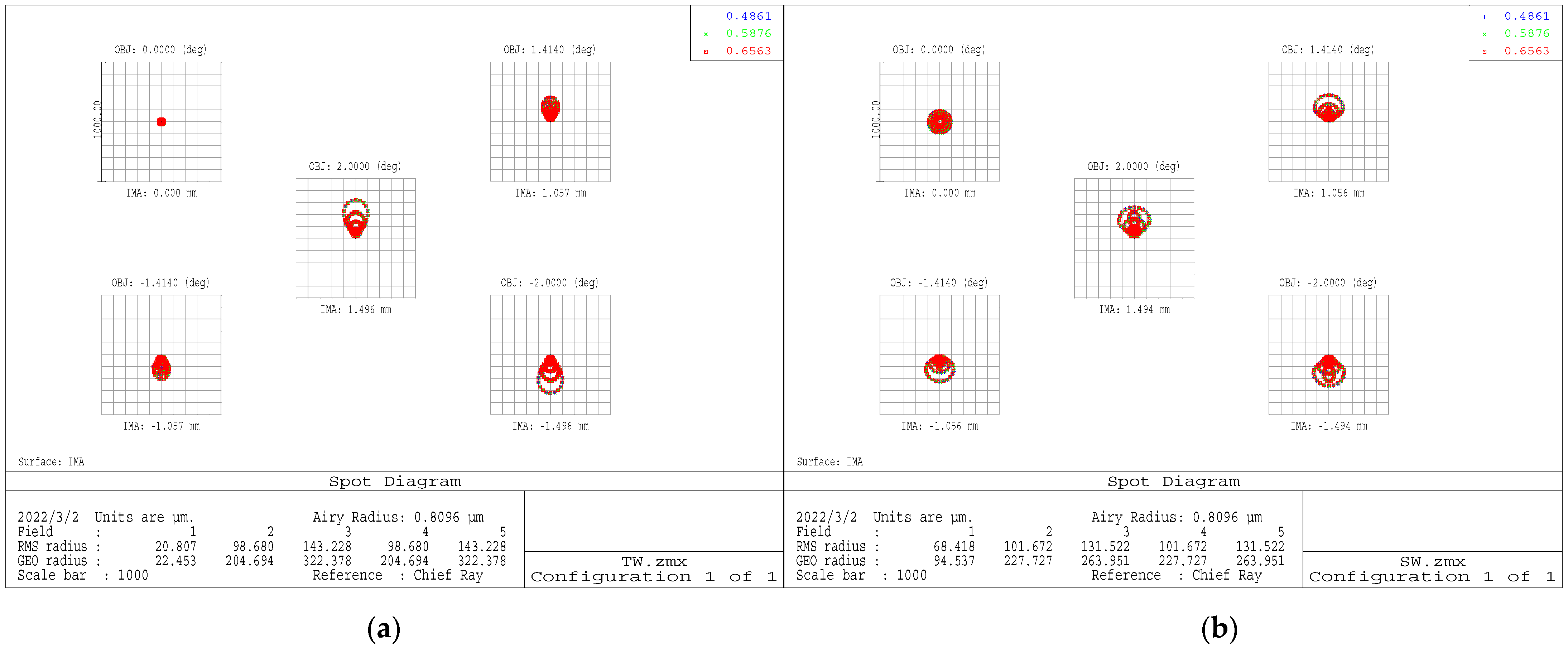 Remotesensing 14 01596 g005 550