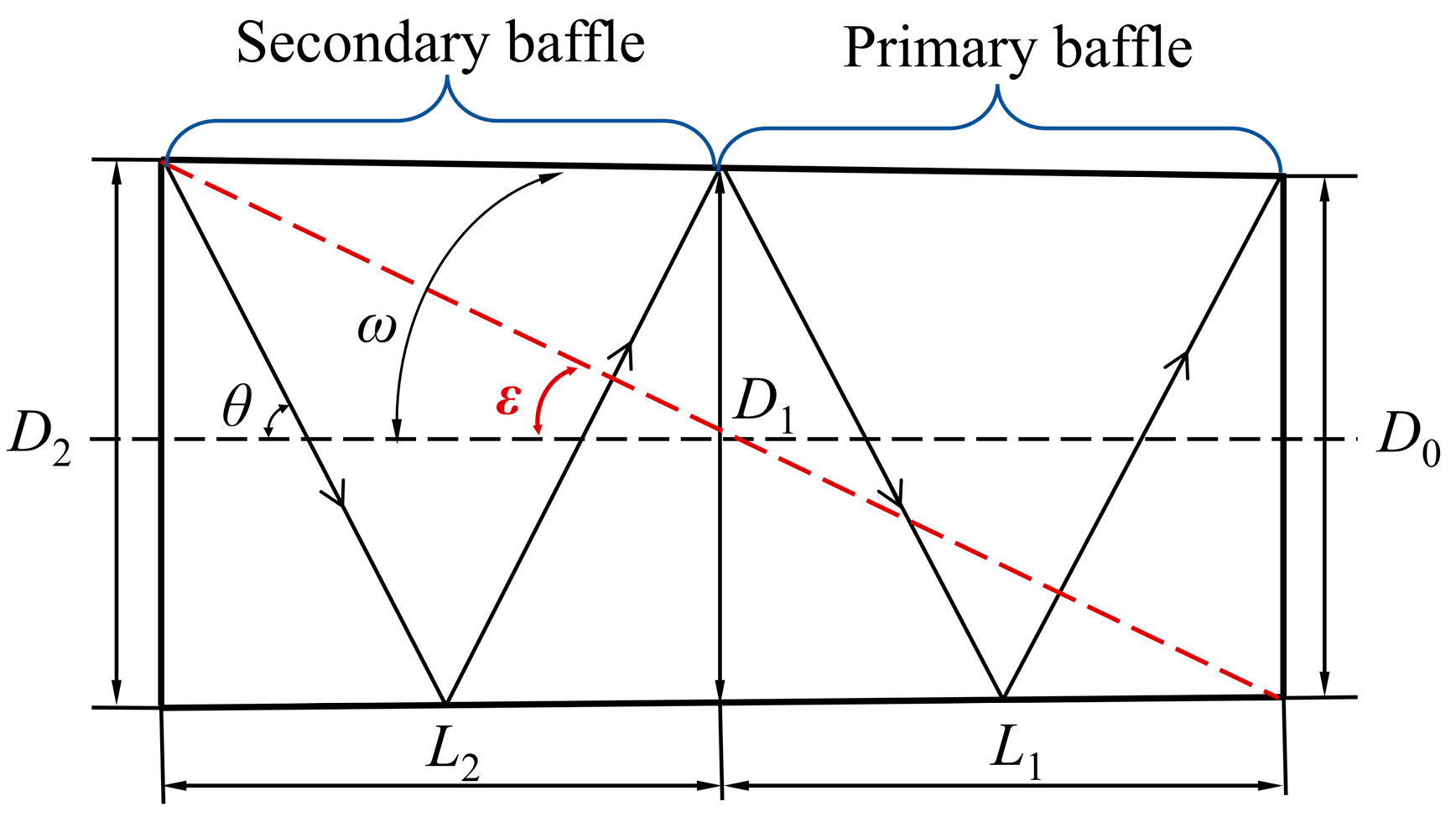 Remotesensing 14 01596 g007 550