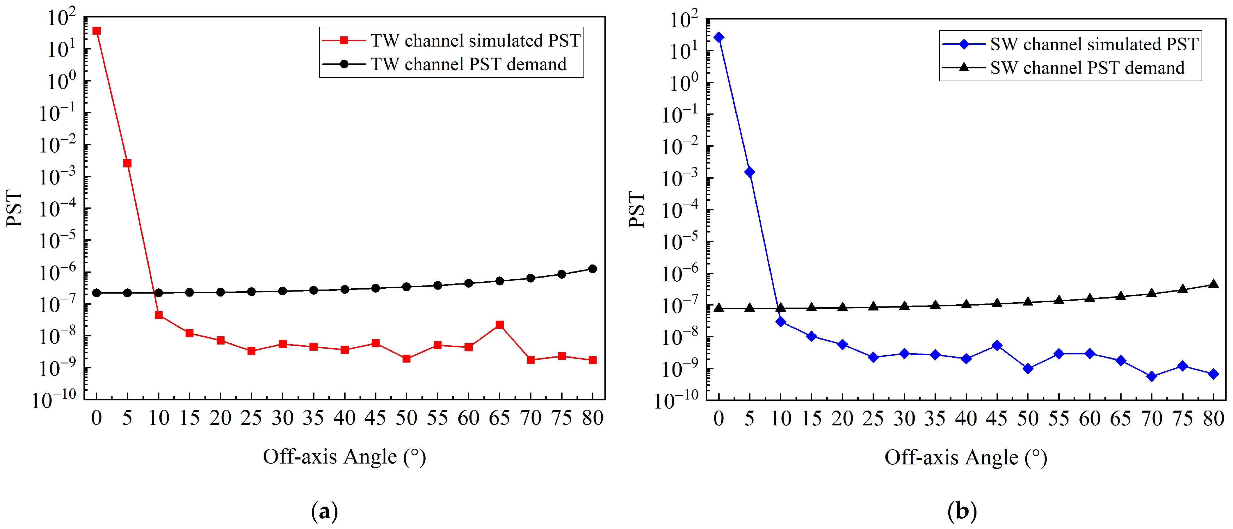 Remotesensing 14 01596 g012 550