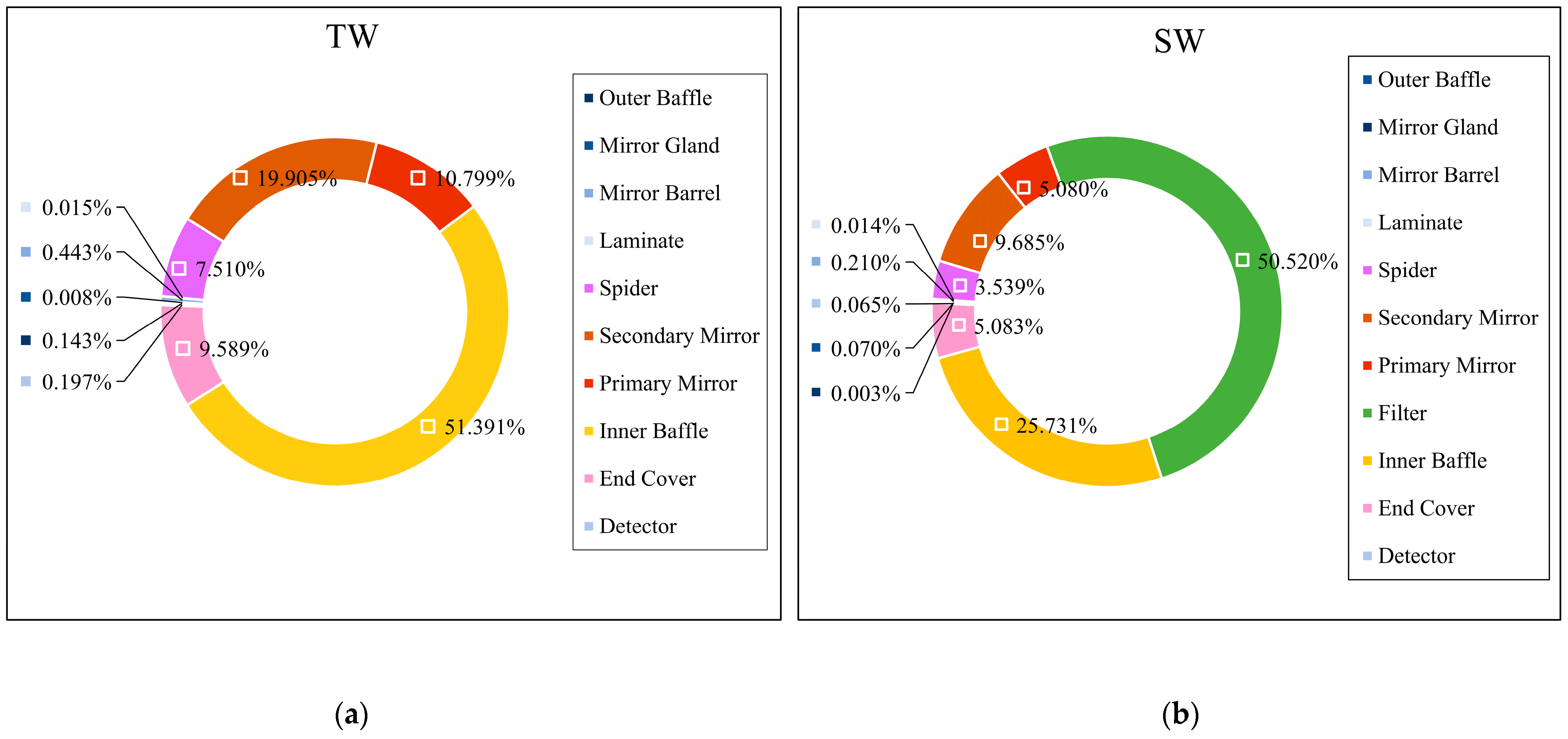 Remotesensing 14 01596 g013 550