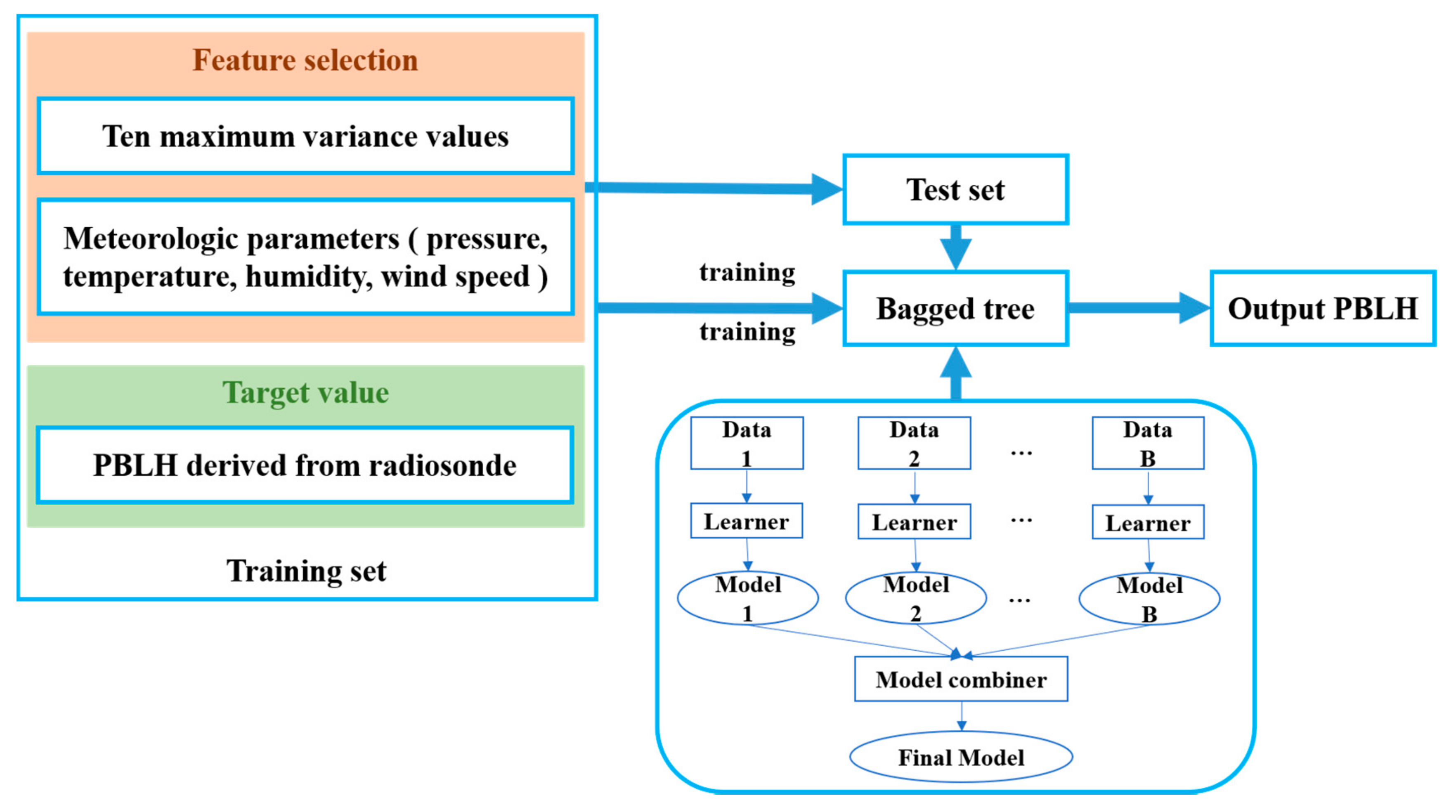 Remotesensing 14 01597 g002