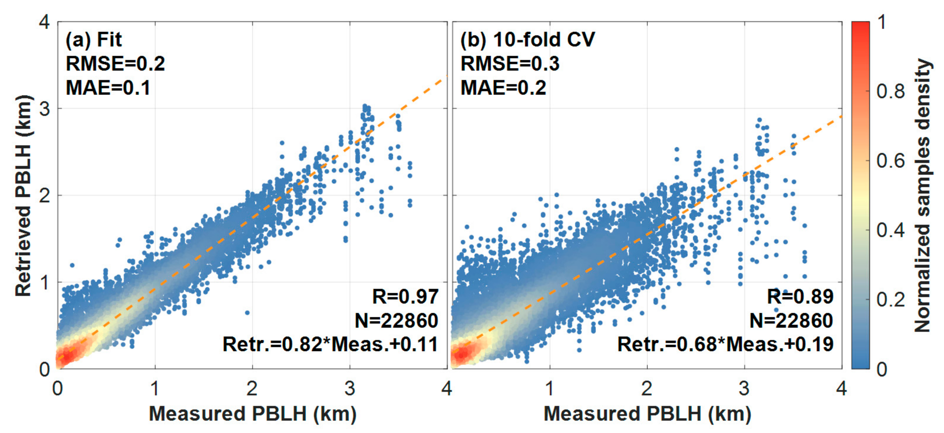 Remotesensing 14 01597 g003