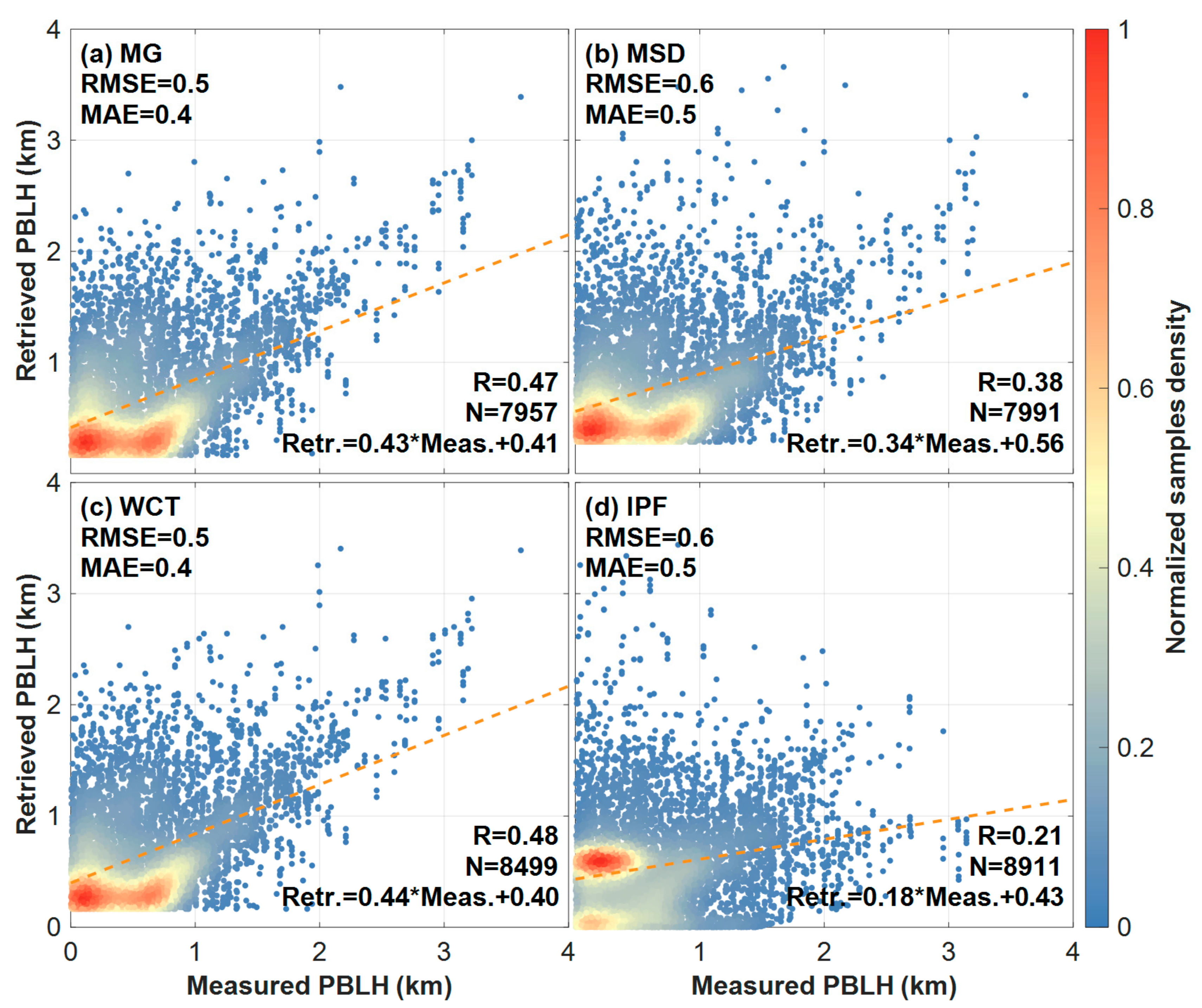 Remotesensing 14 01597 g004