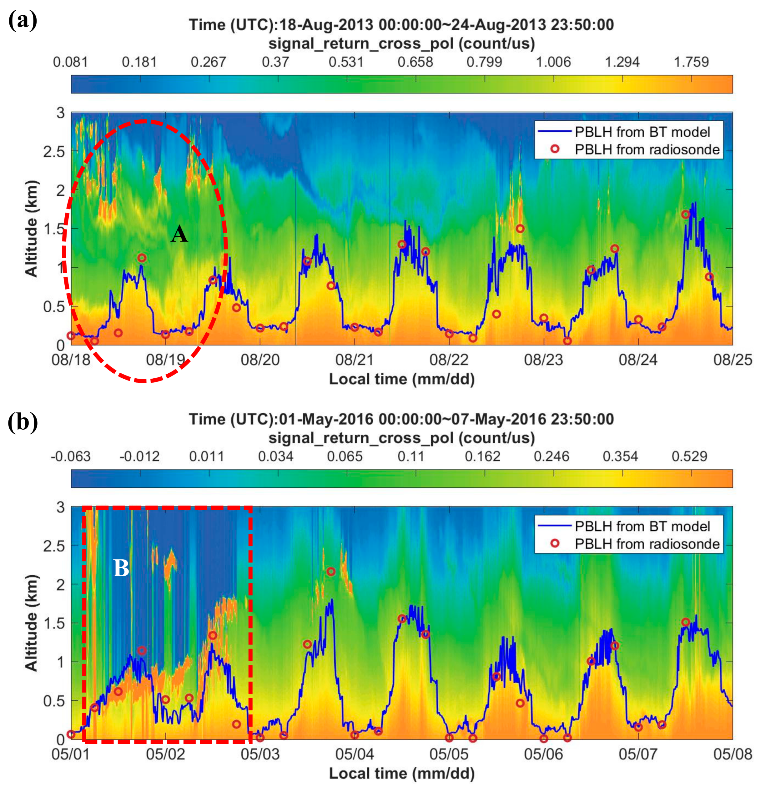Remotesensing 14 01597 g005