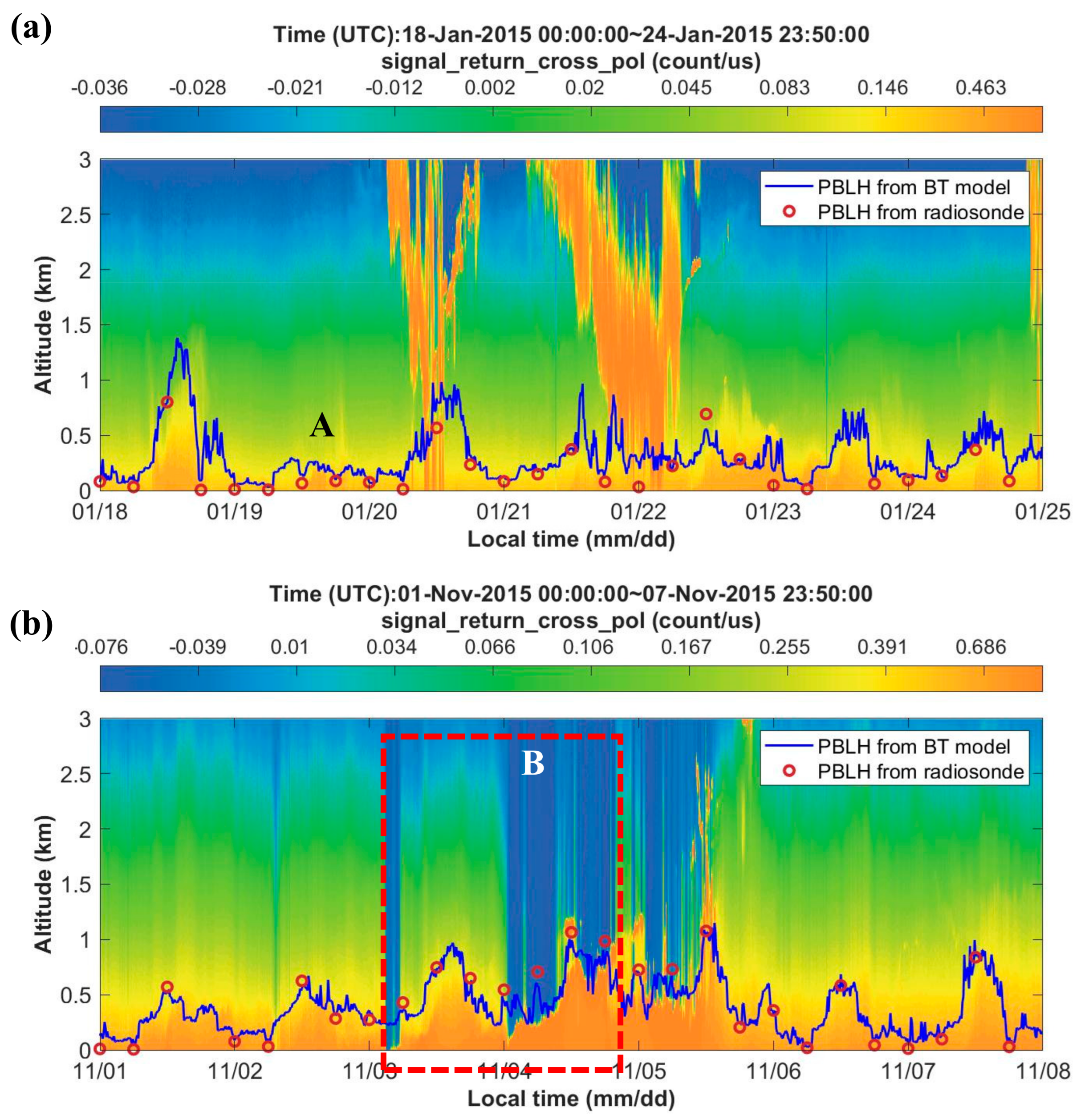 Remotesensing 14 01597 g006
