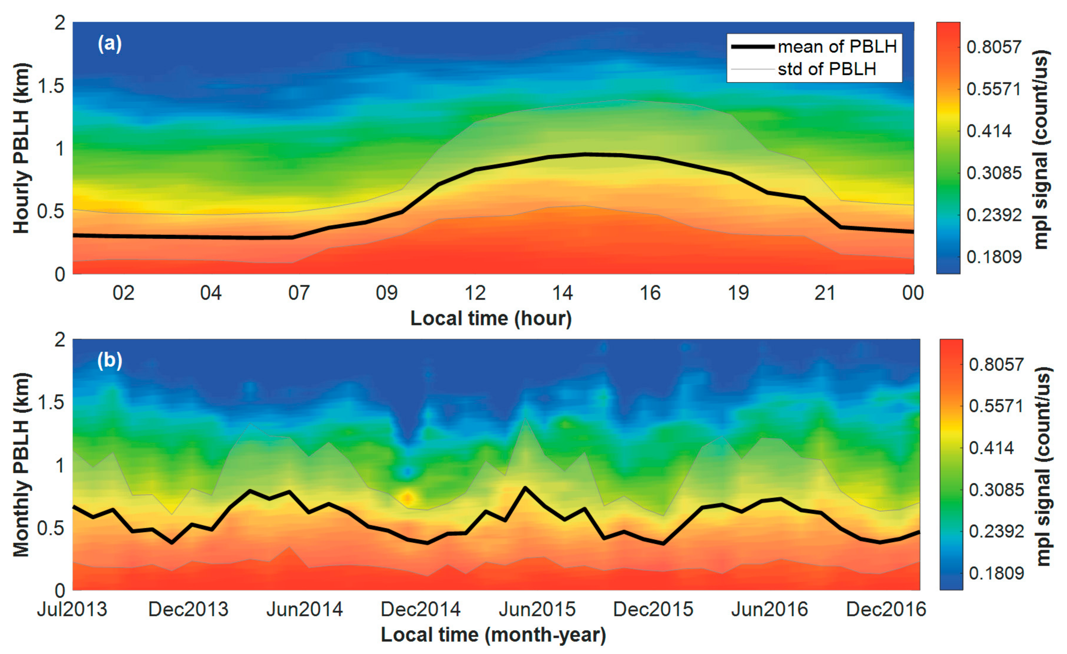 Remotesensing 14 01597 g007