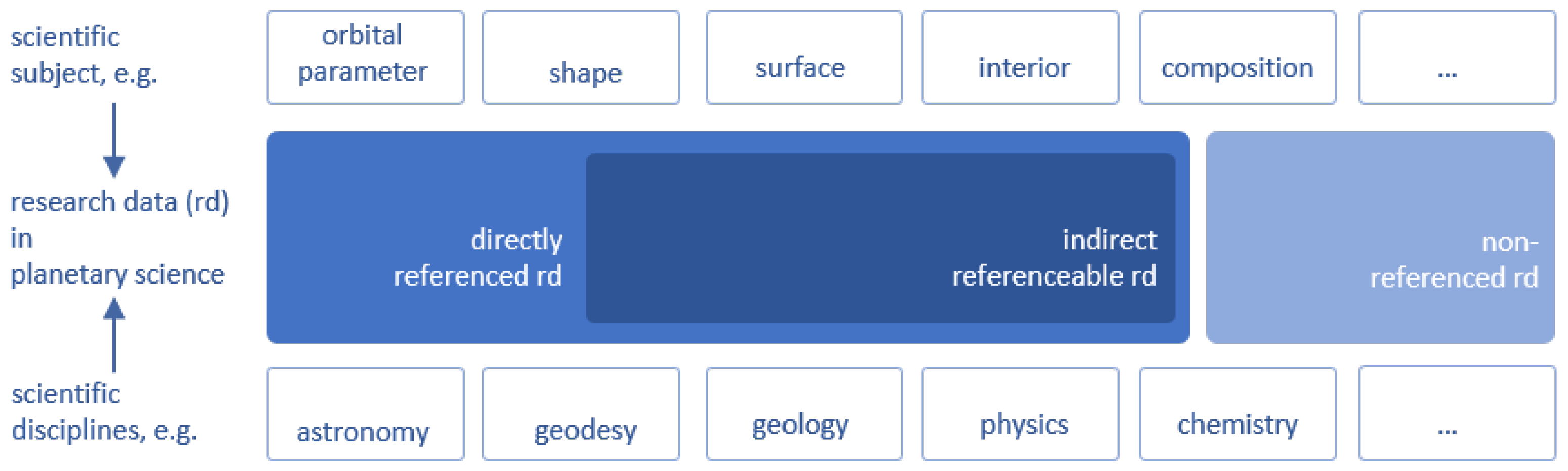 Remotesensing 14 01598 g001