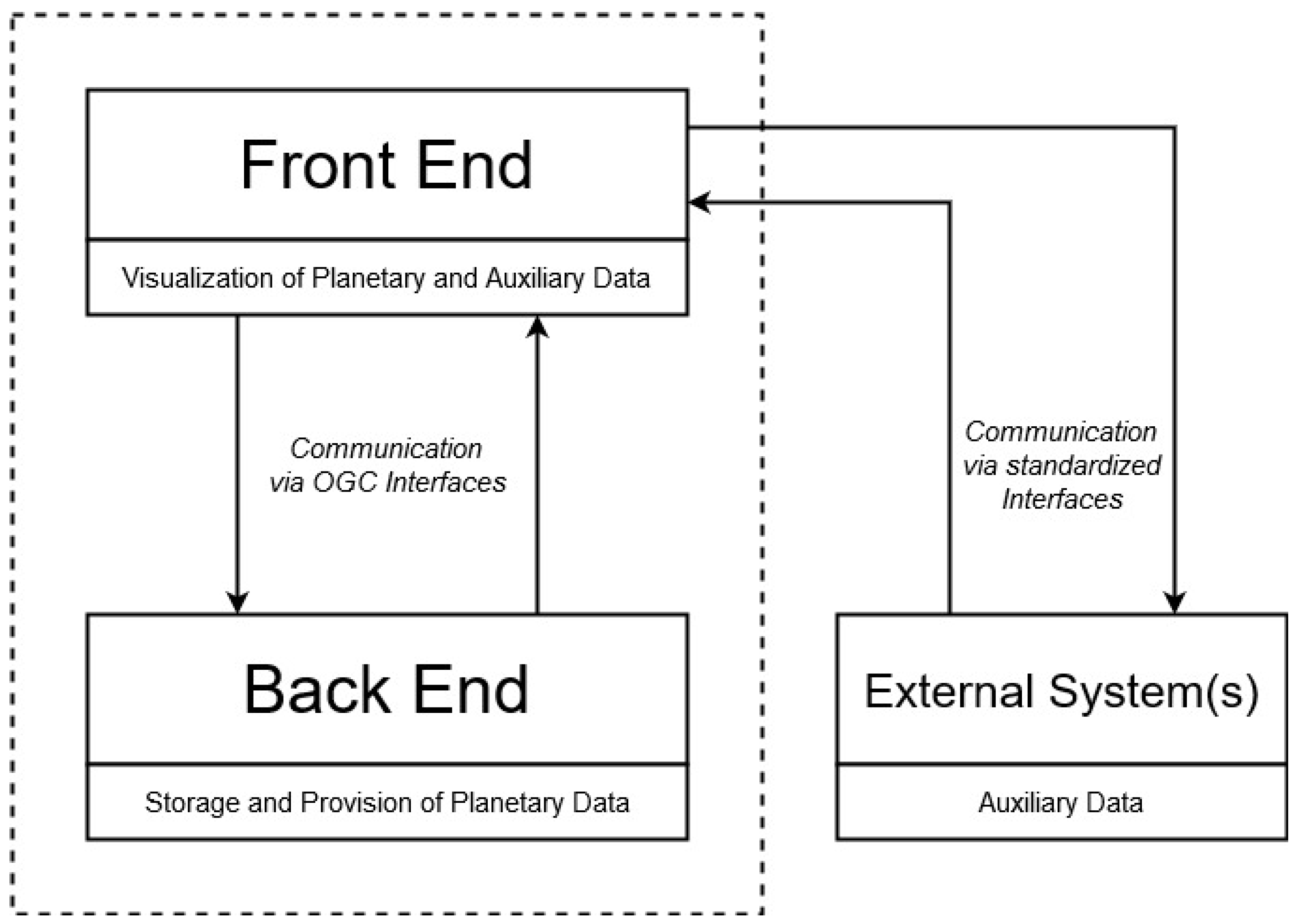 Remotesensing 14 01598 g003