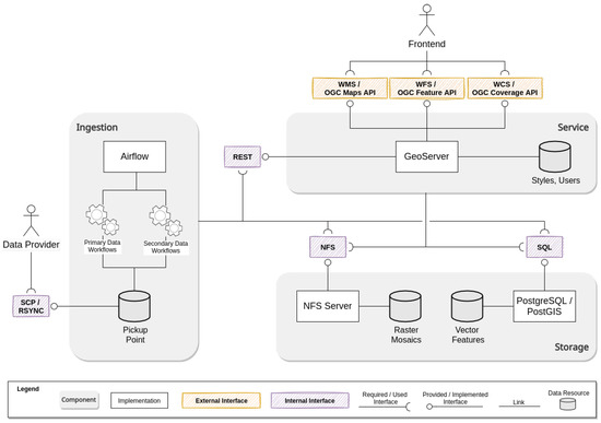 IKARUS gateway.security - On-Premise HTTP und E-Mail Security Software