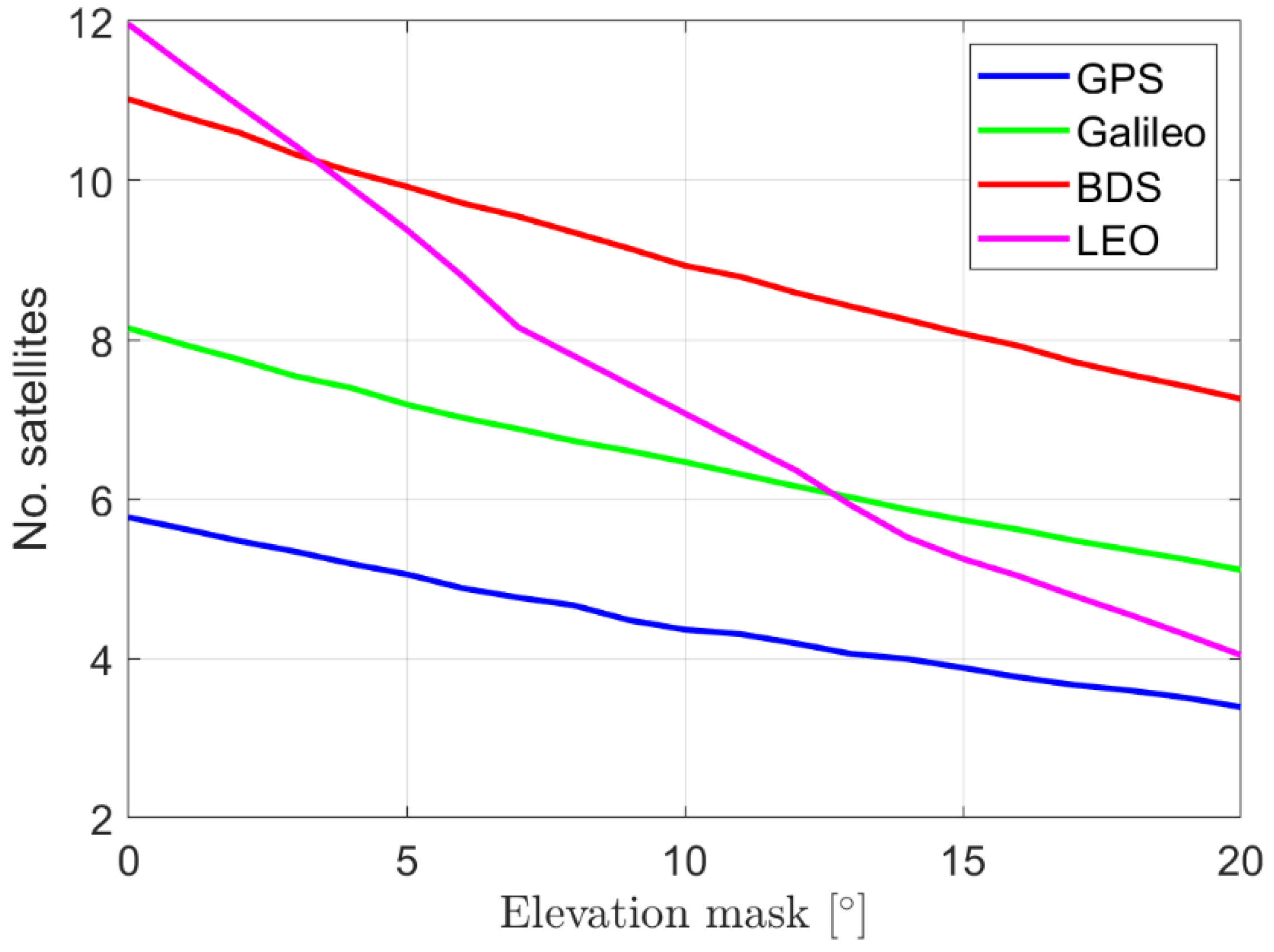 Remotesensing 14 01599 g005