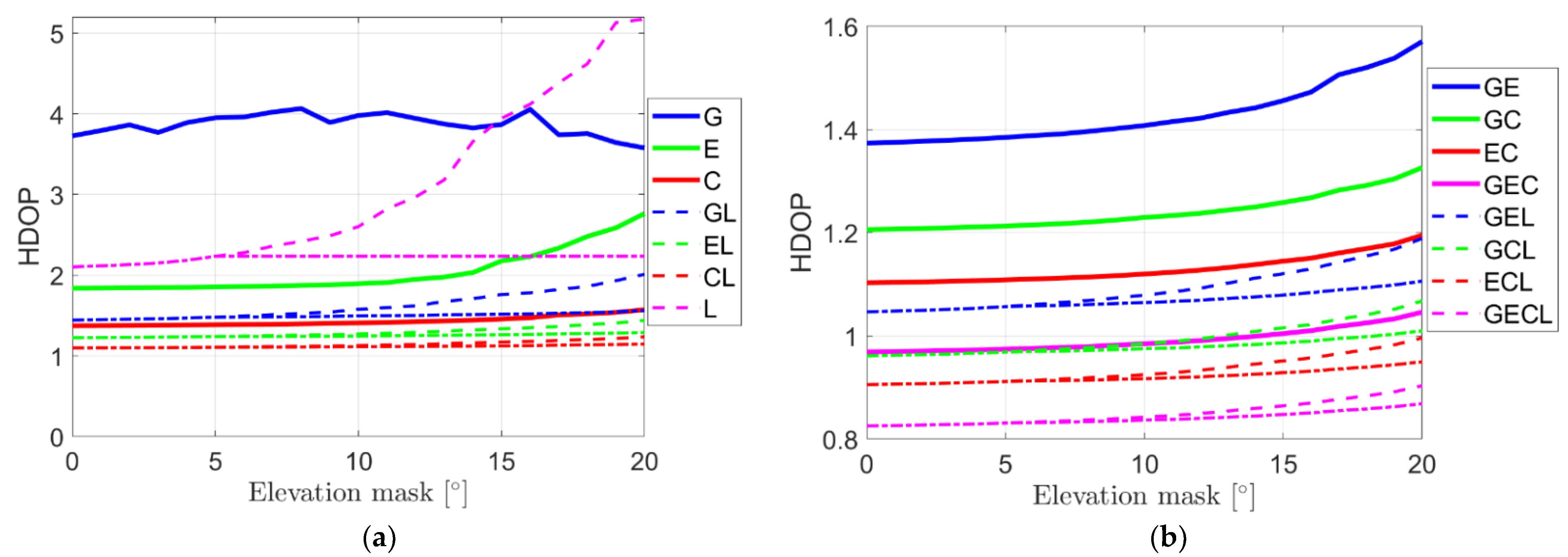 Remotesensing 14 01599 g006