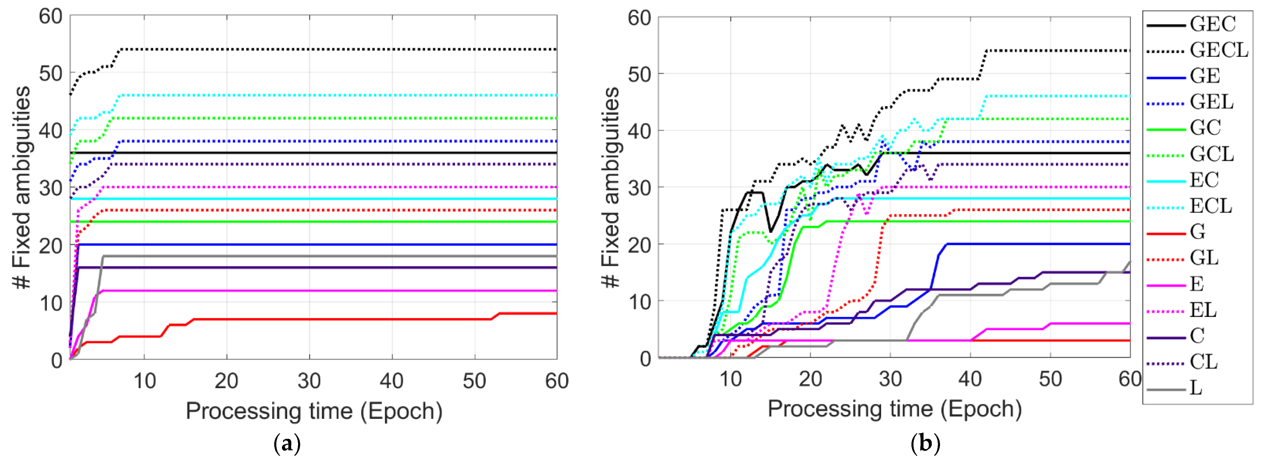 Remotesensing 14 01599 g010