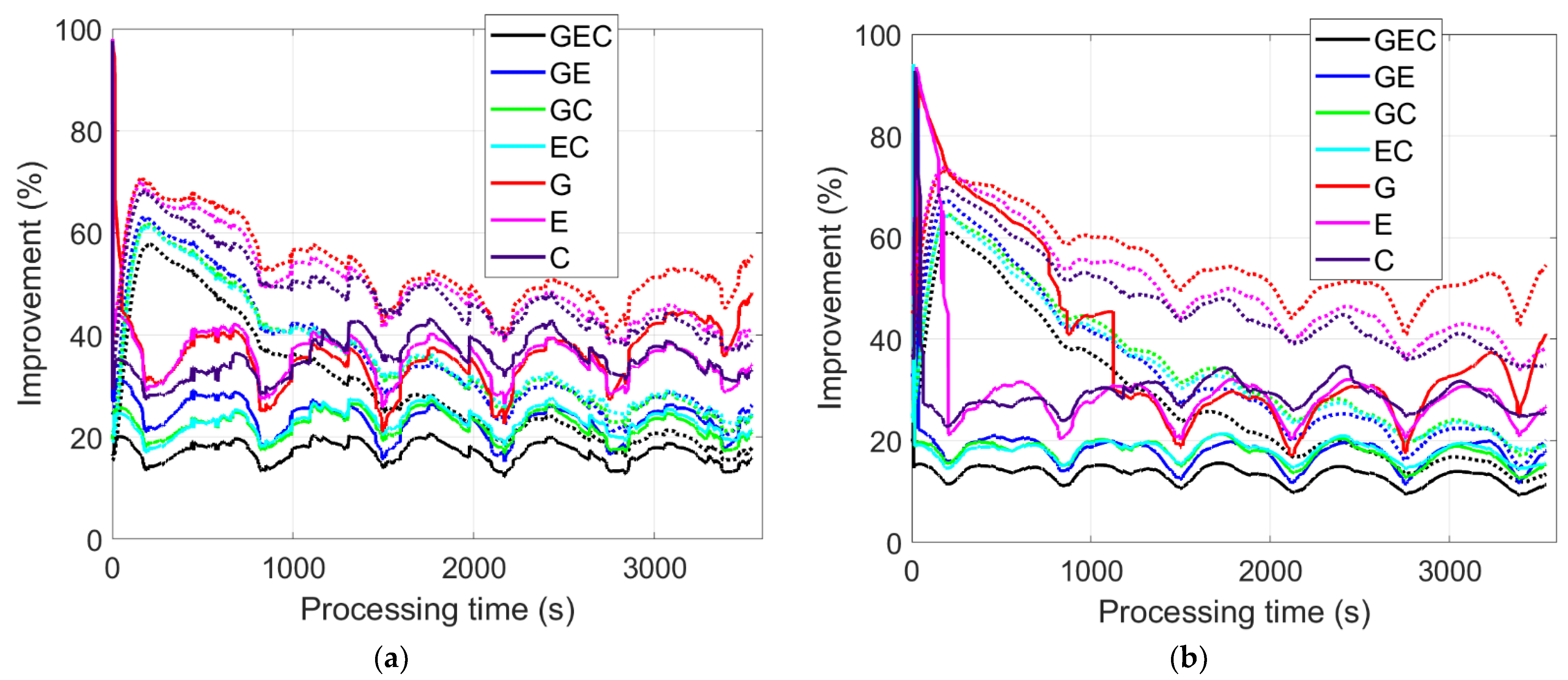 Remotesensing 14 01599 g012