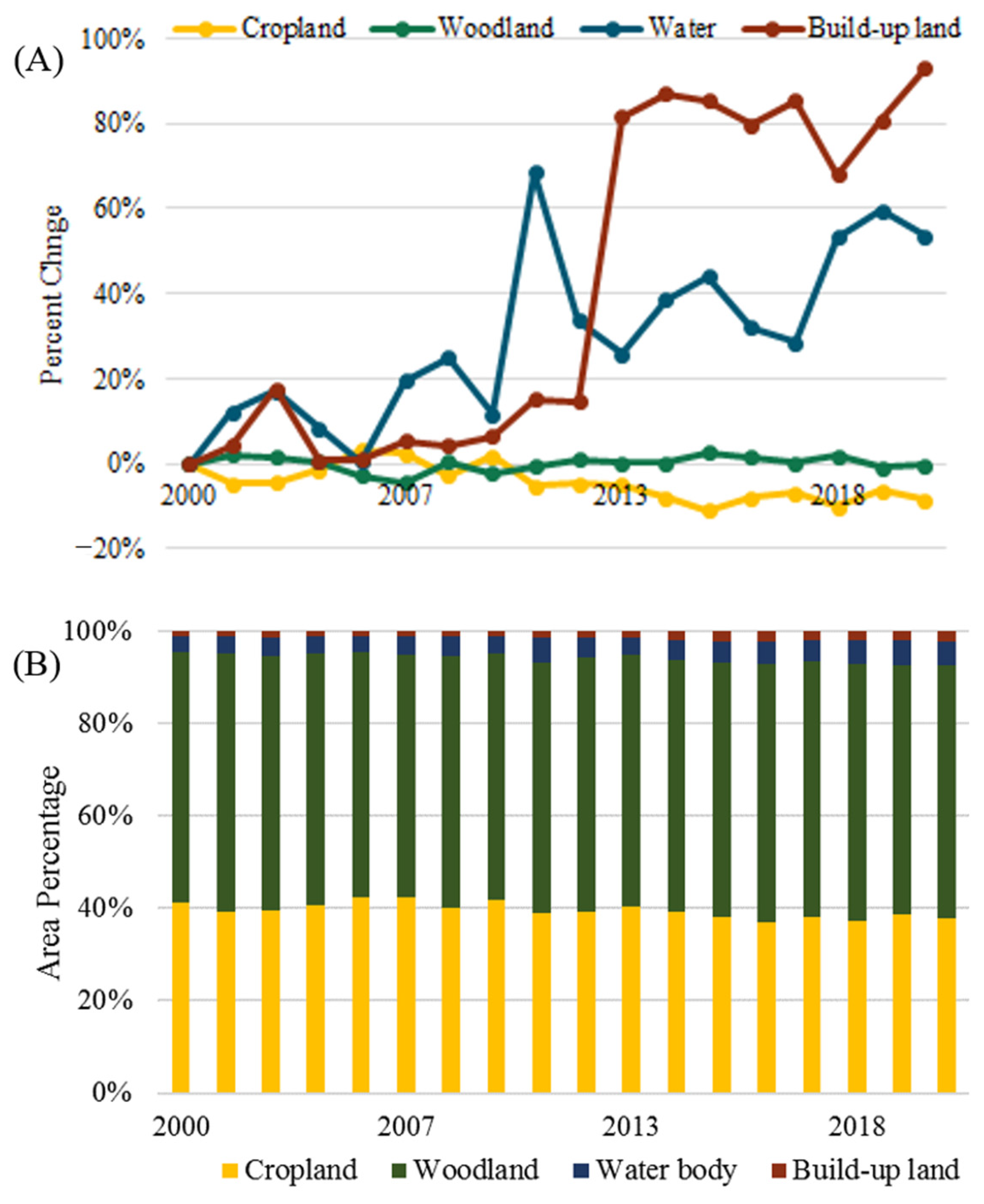 Remotesensing 14 01600 g005 550