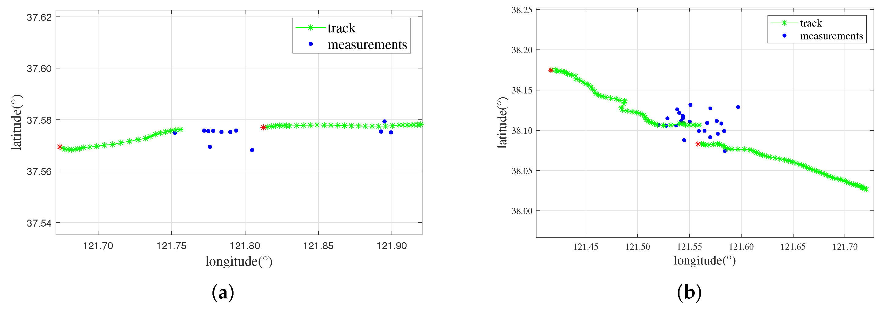 Remotesensing 14 01601 g007