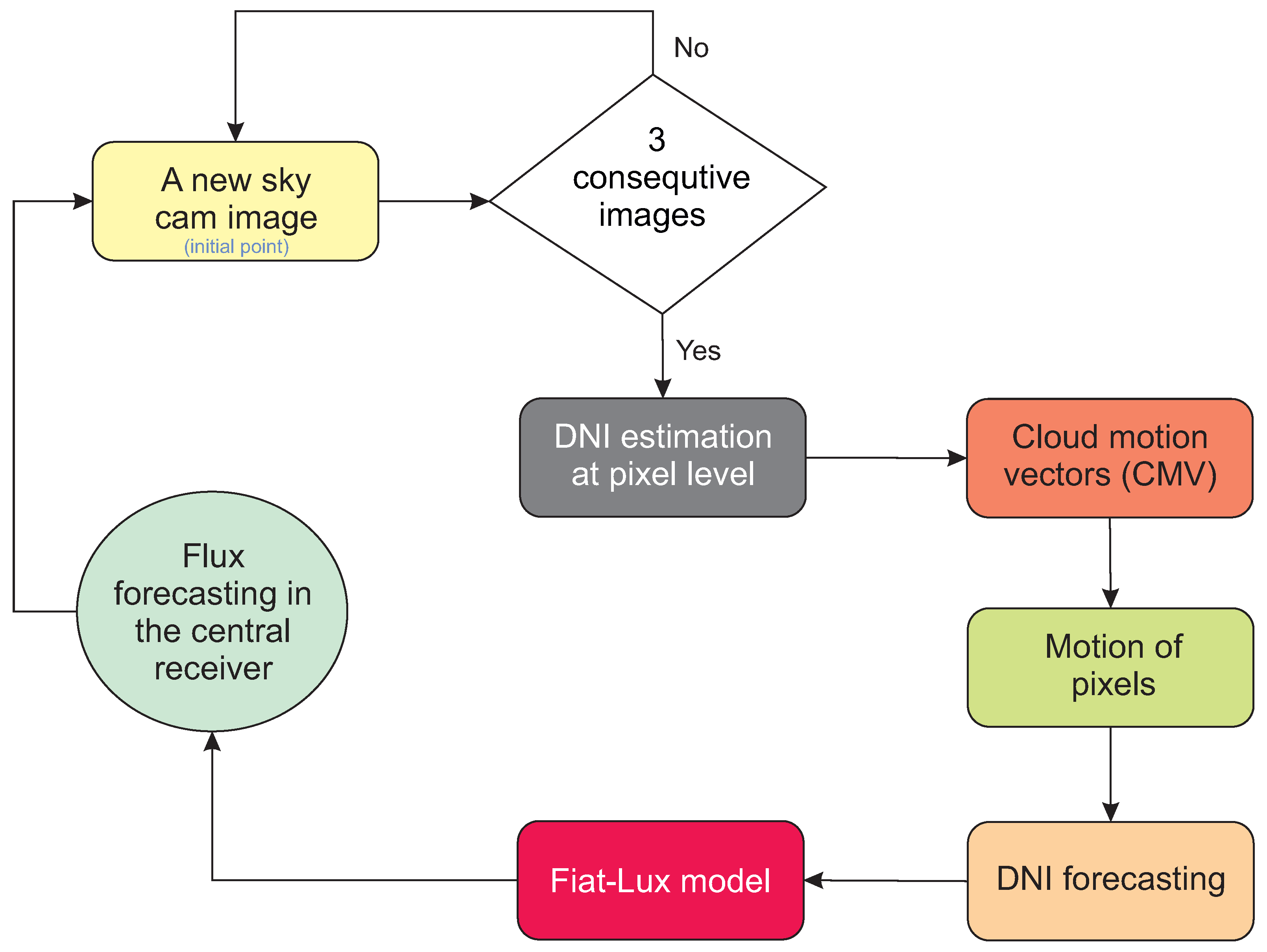 Remotesensing 14 01602 g002 550