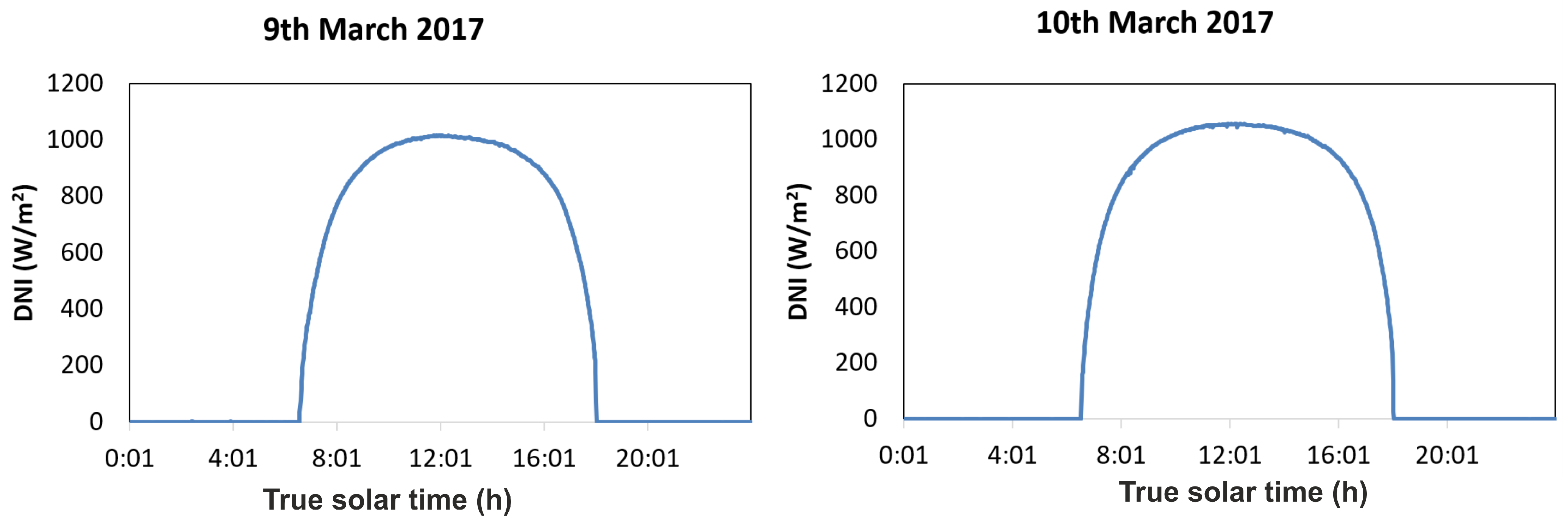 Remotesensing 14 01602 g004 550
