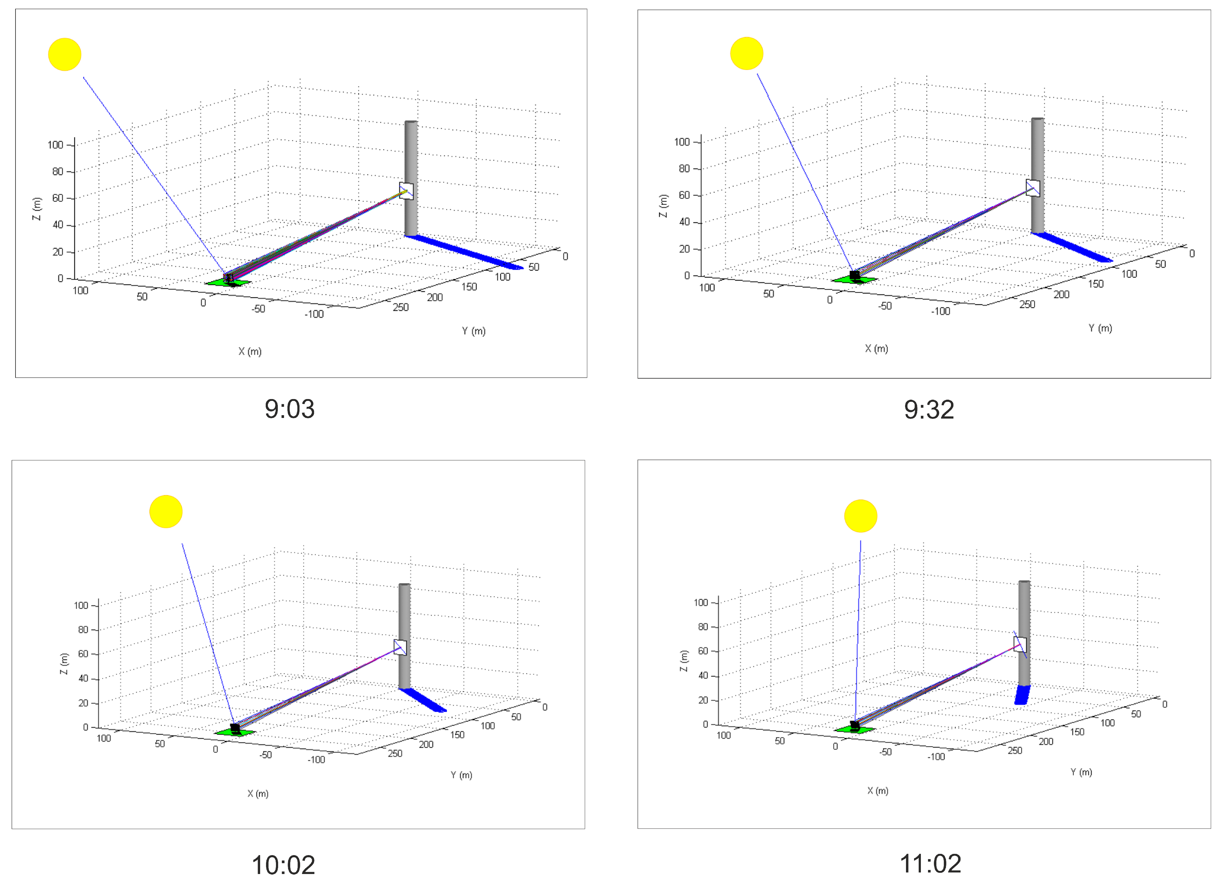 Remotesensing 14 01602 g005 550