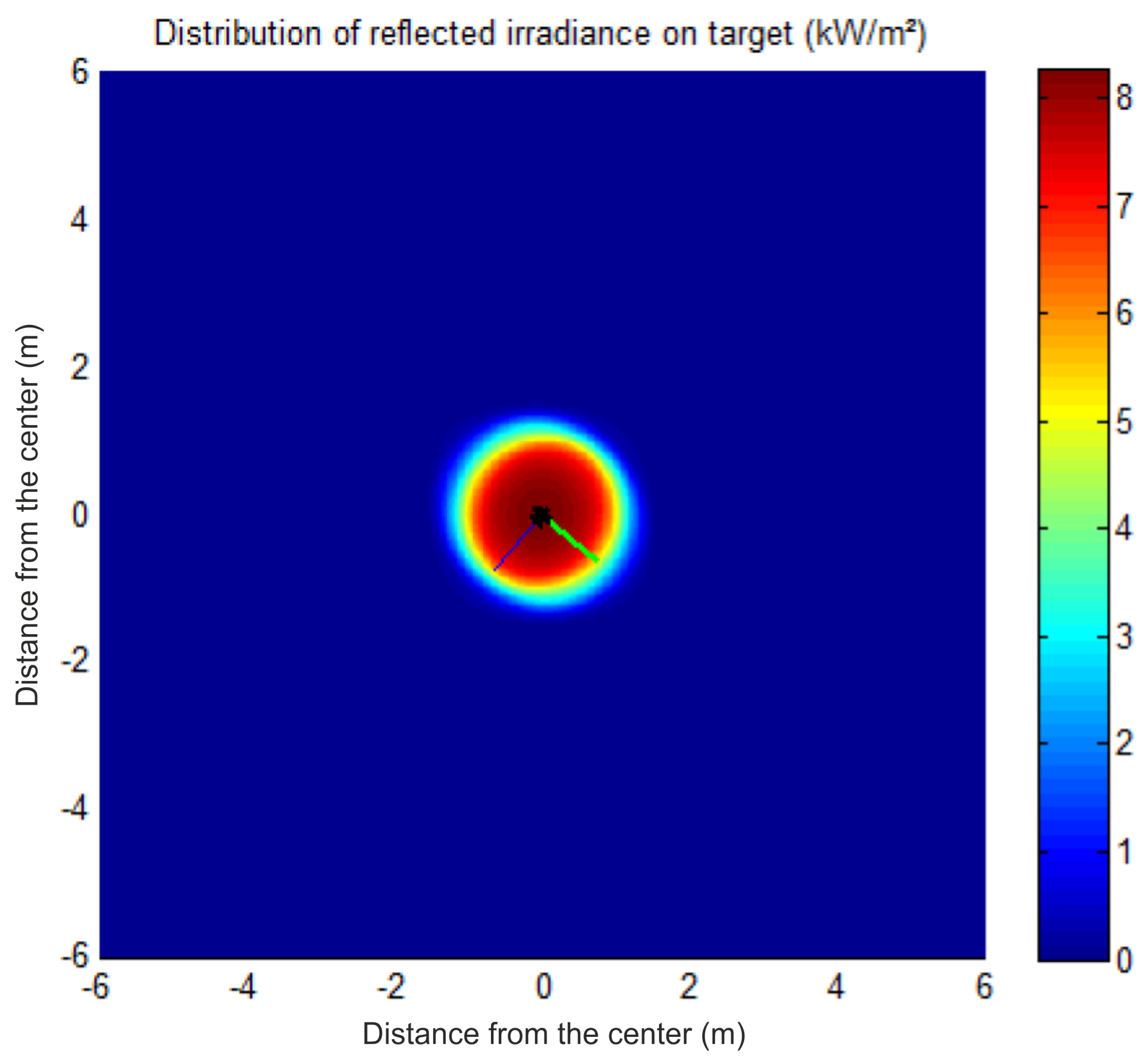 Remotesensing 14 01602 g007 550