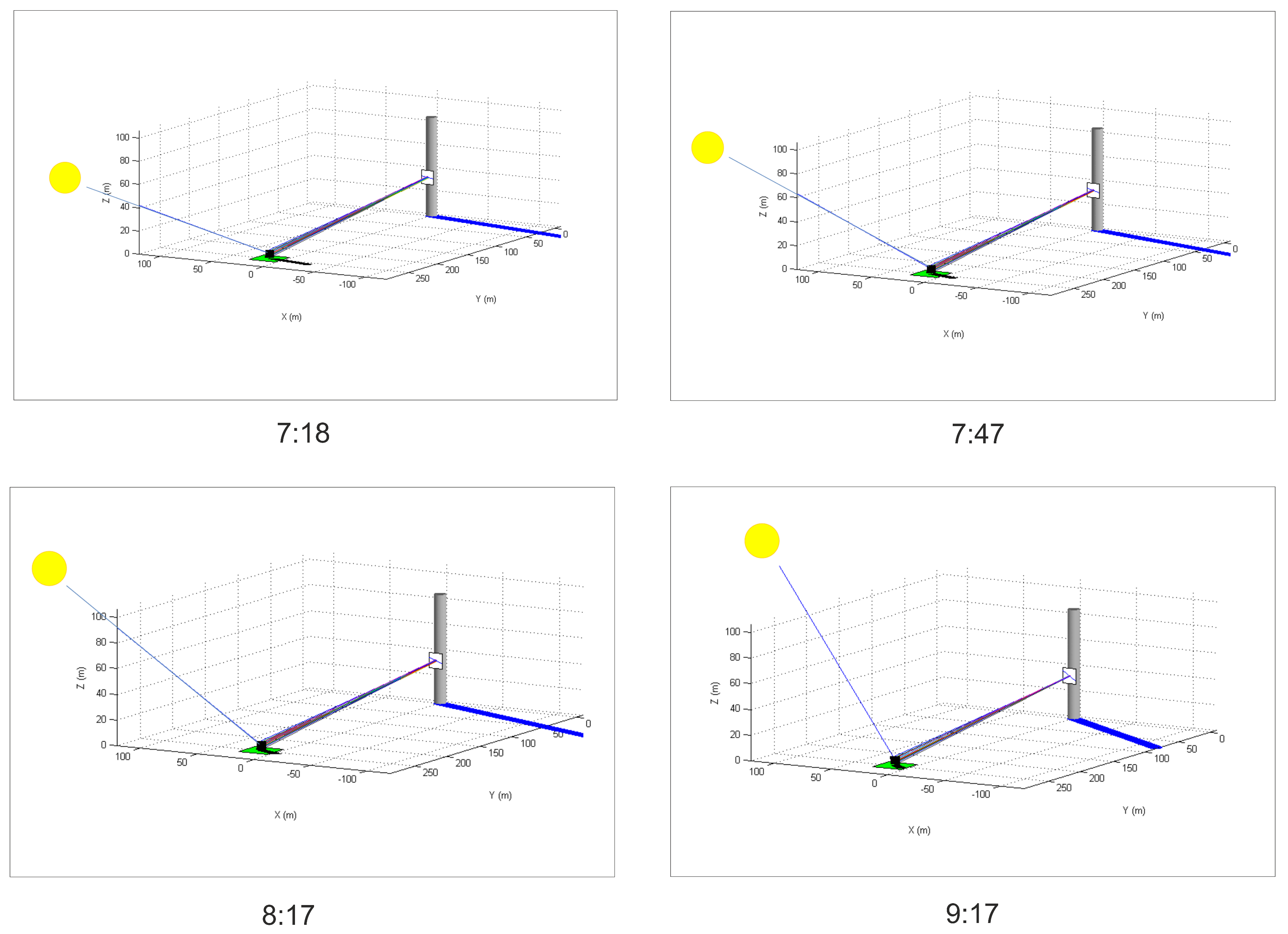 Remotesensing 14 01602 g009 550