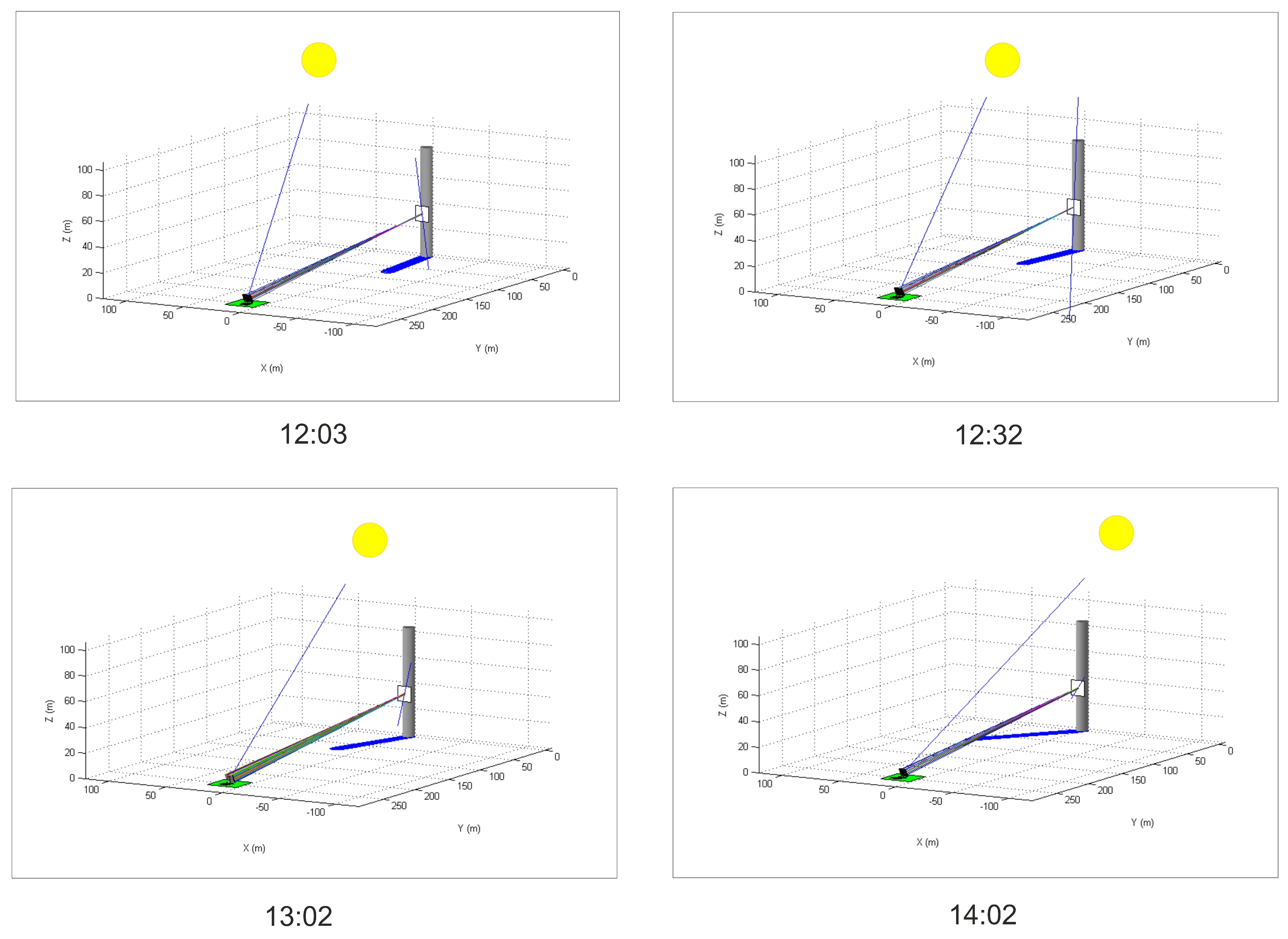 Remotesensing 14 01602 g011 550