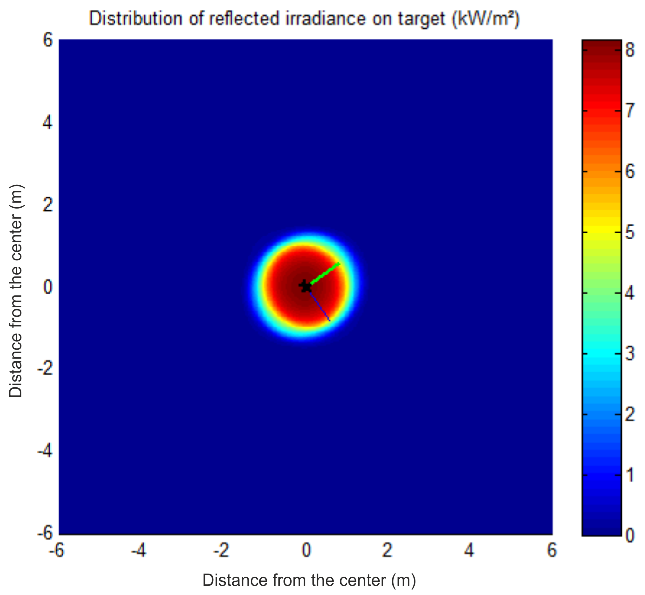 Remotesensing 14 01602 g012 550