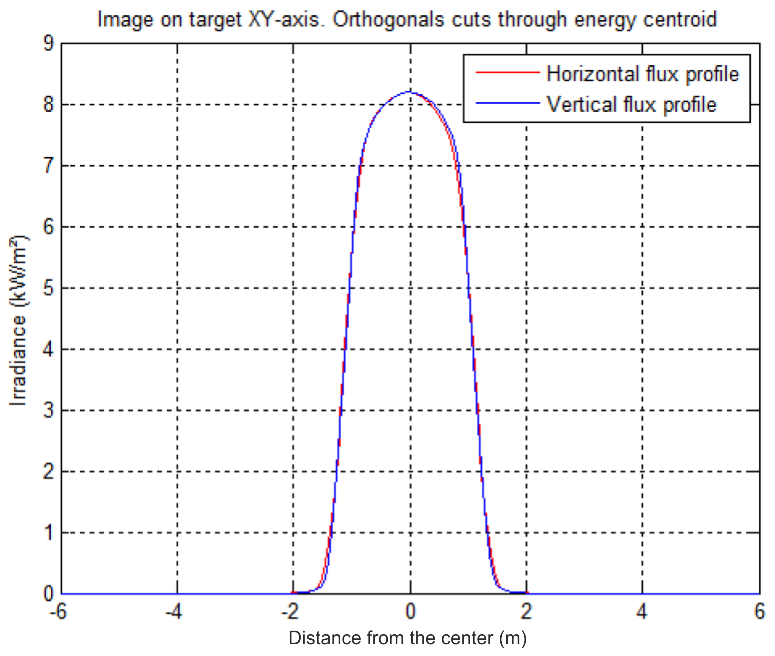Remotesensing 14 01602 g013 550