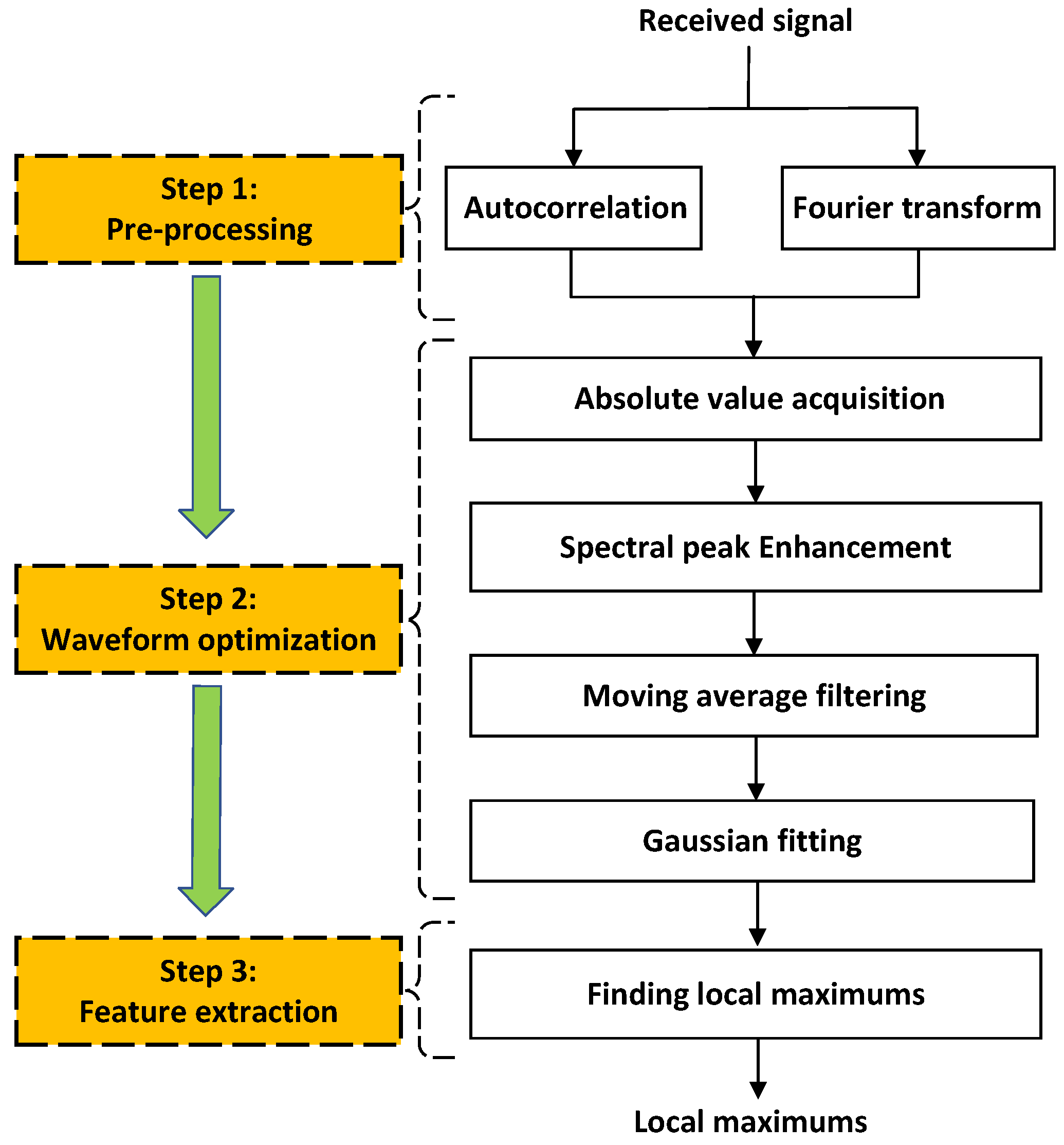 Remotesensing 14 01603 g002 550