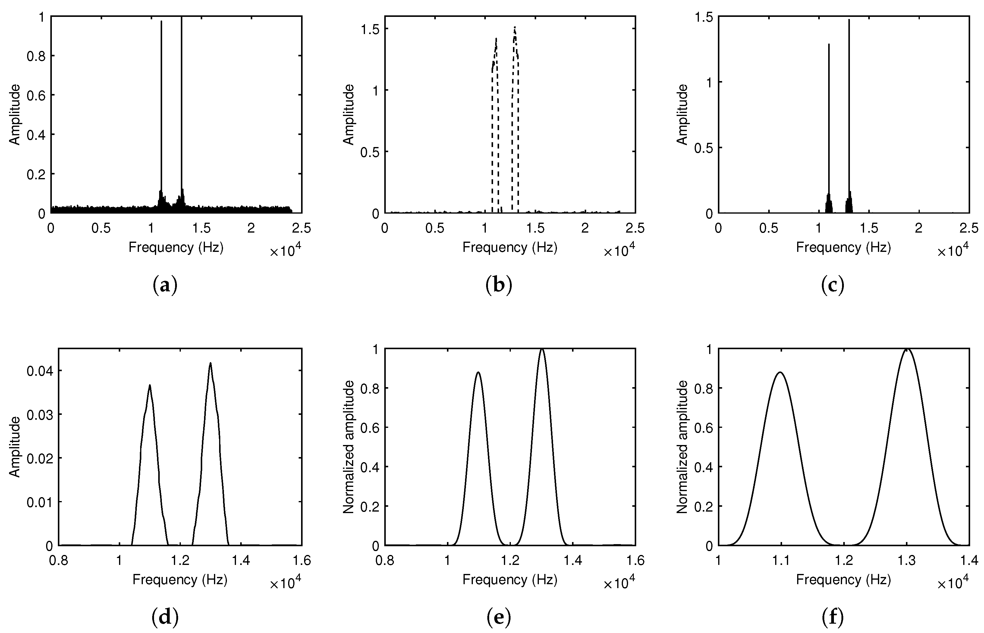 Remotesensing 14 01603 g004 550