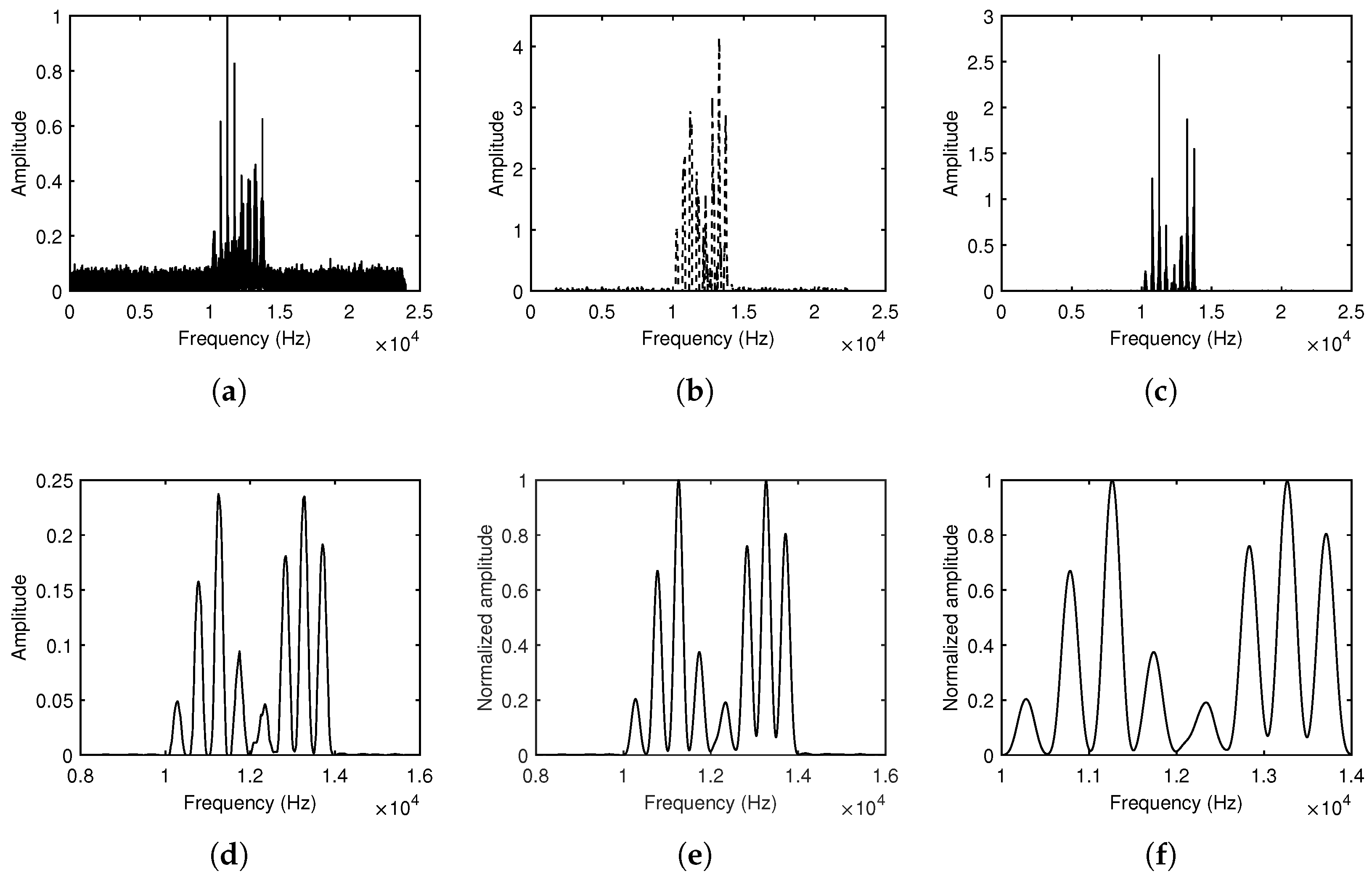 Remotesensing 14 01603 g006 550