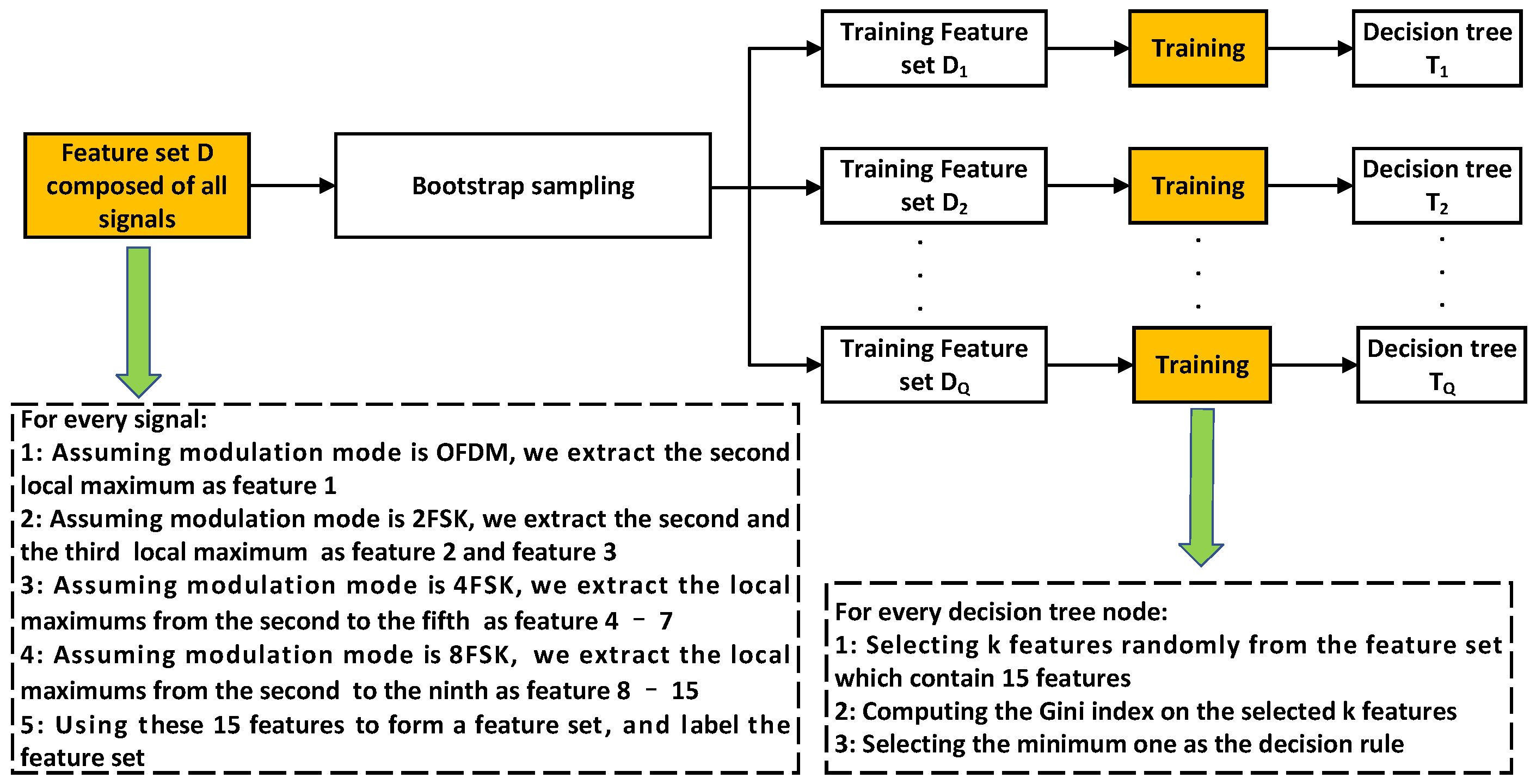 Remotesensing 14 01603 g007 550