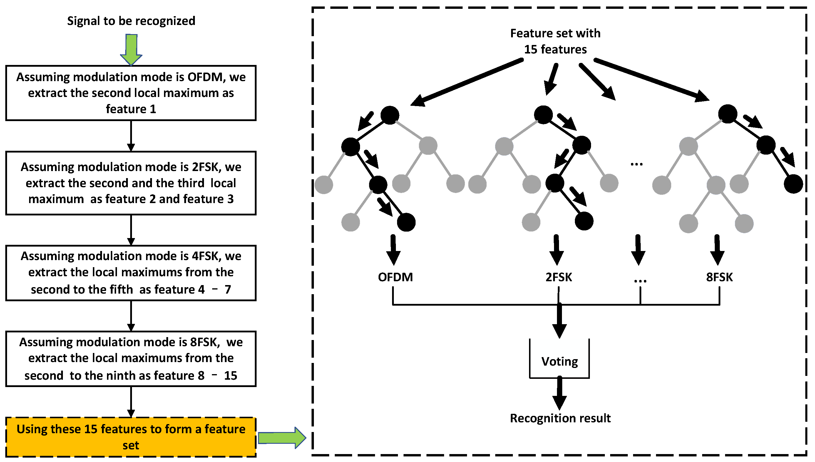 Remotesensing 14 01603 g008 550