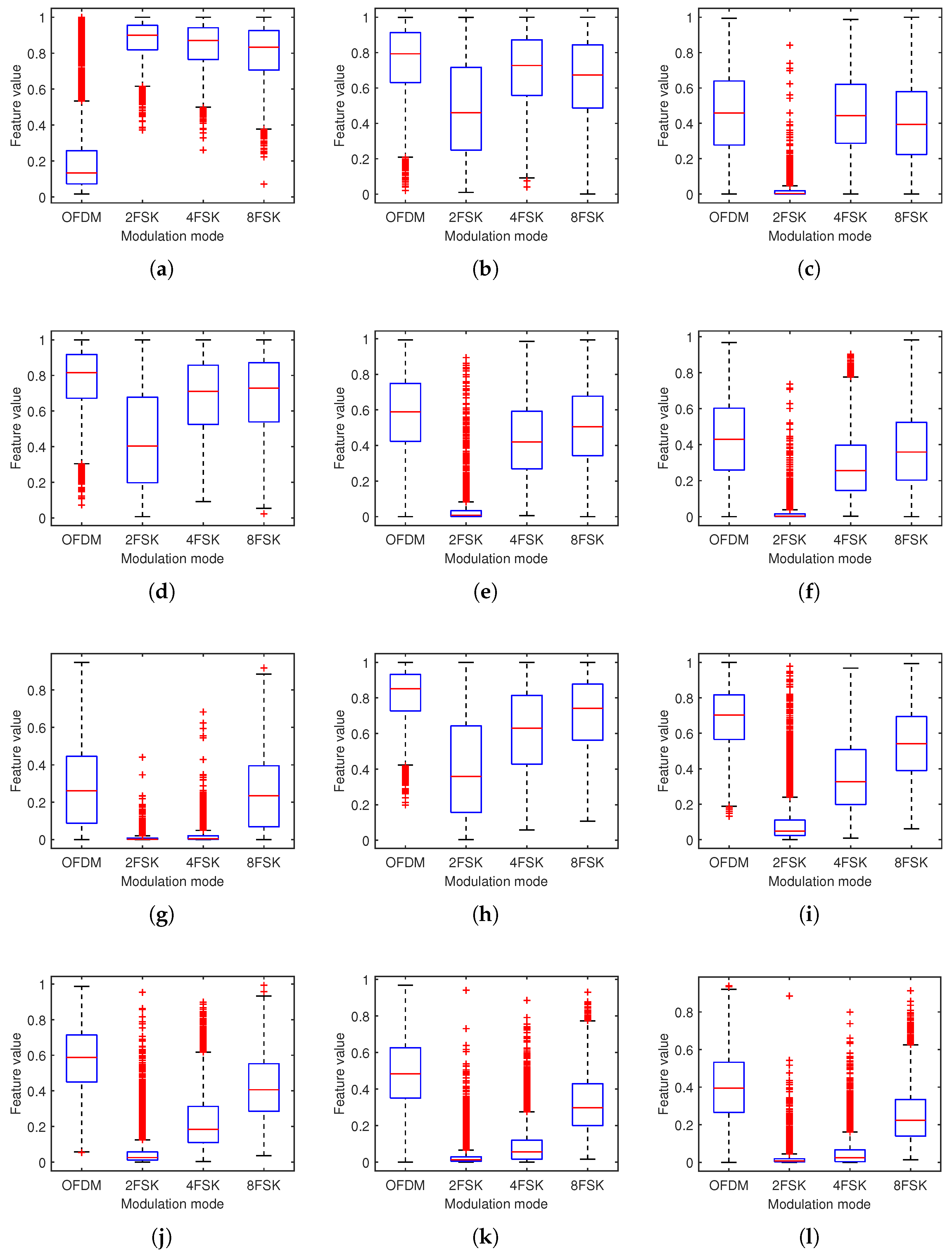 Remotesensing 14 01603 g011a 550
