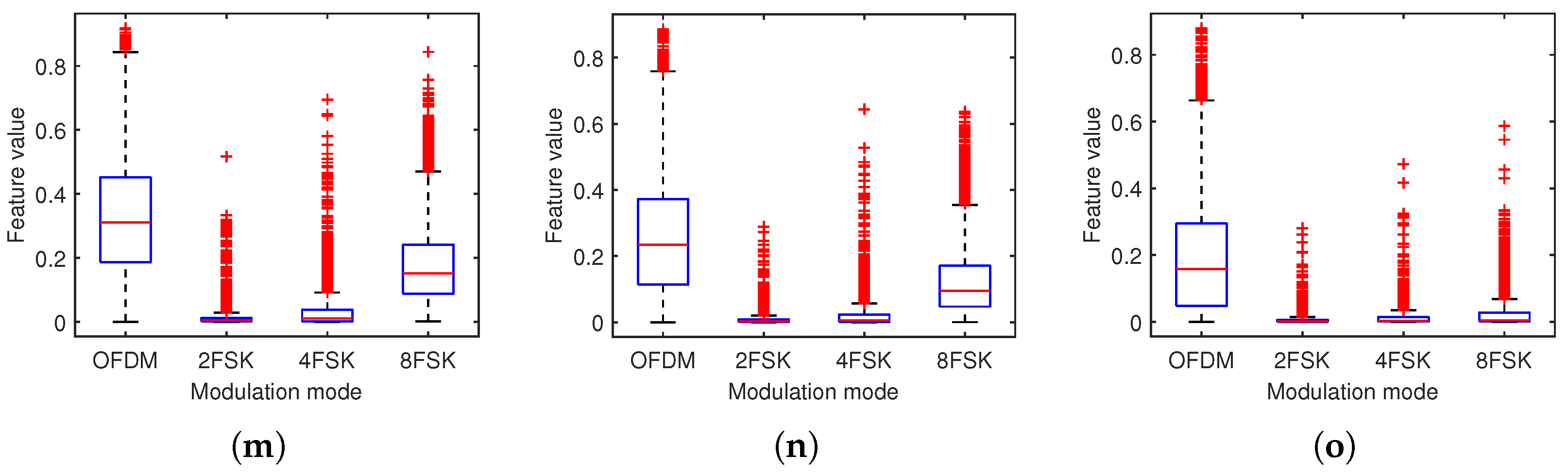 Remotesensing 14 01603 g011b 550
