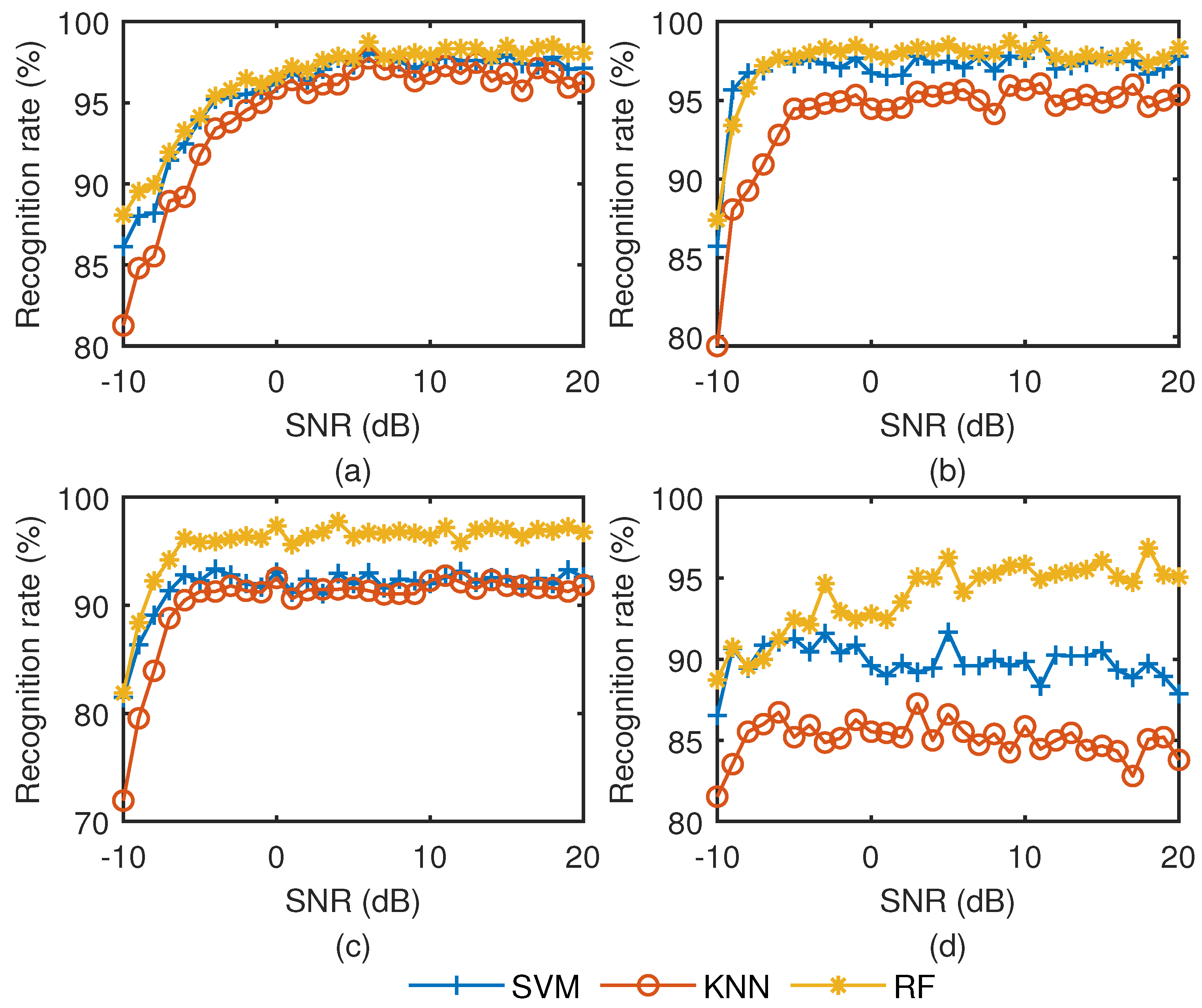 Remotesensing 14 01603 g013 550