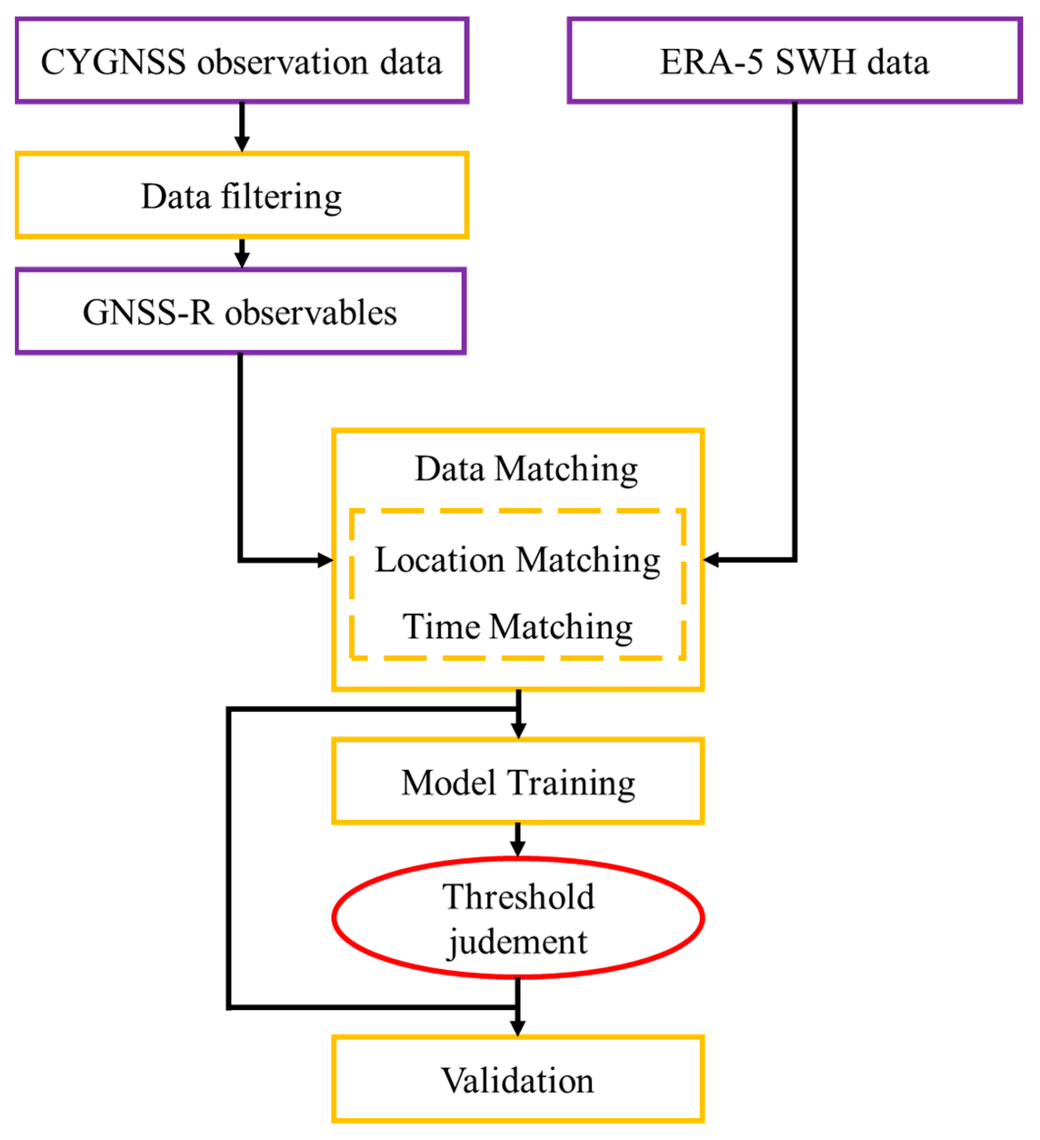Remotesensing 14 01605 g002 550
