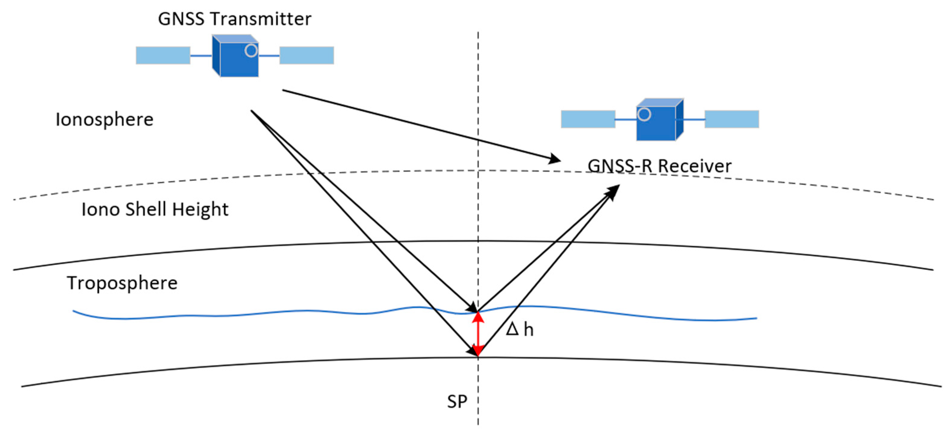 Remotesensing 14 01605 g004 550