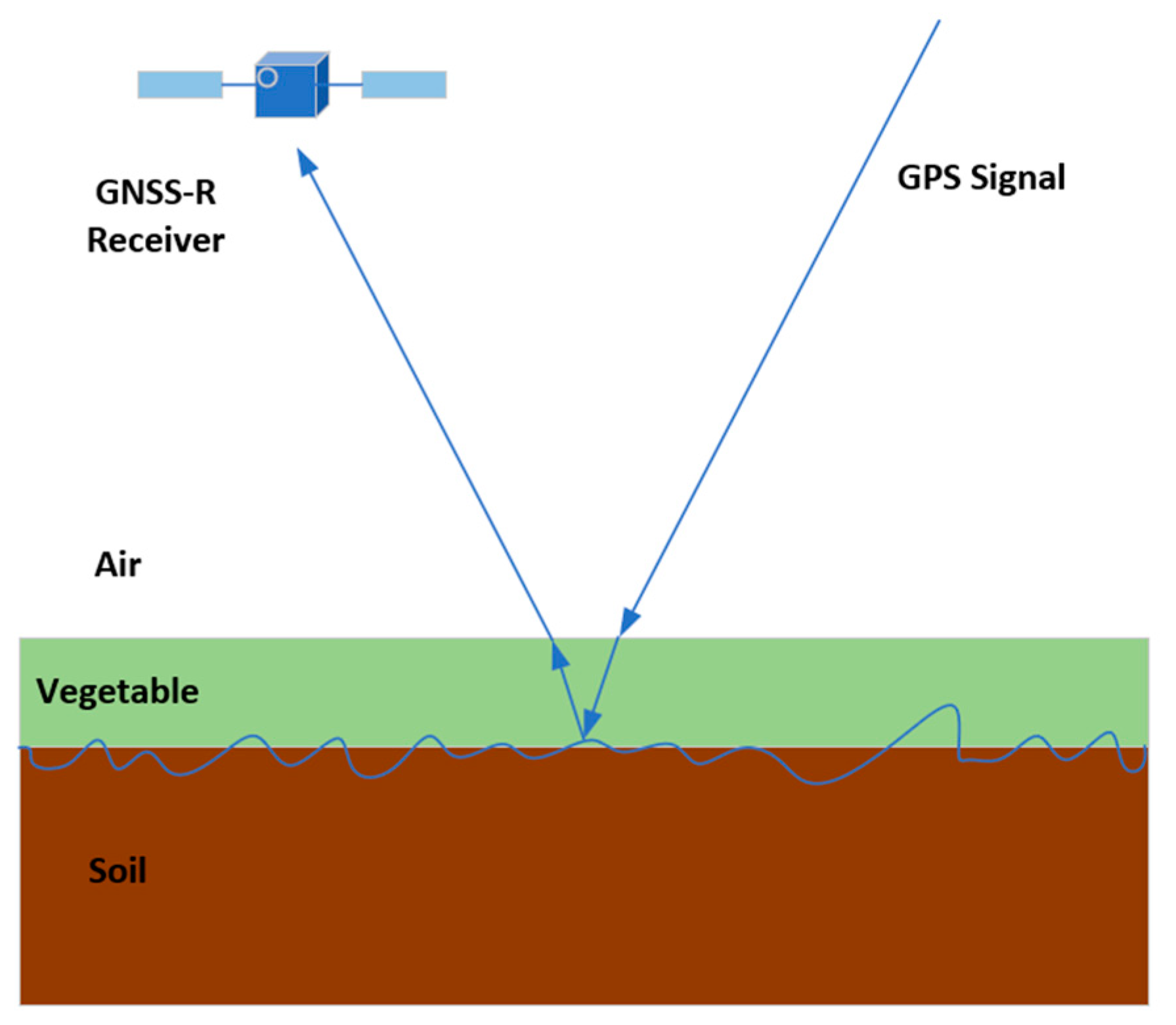Remotesensing 14 01605 g006 550