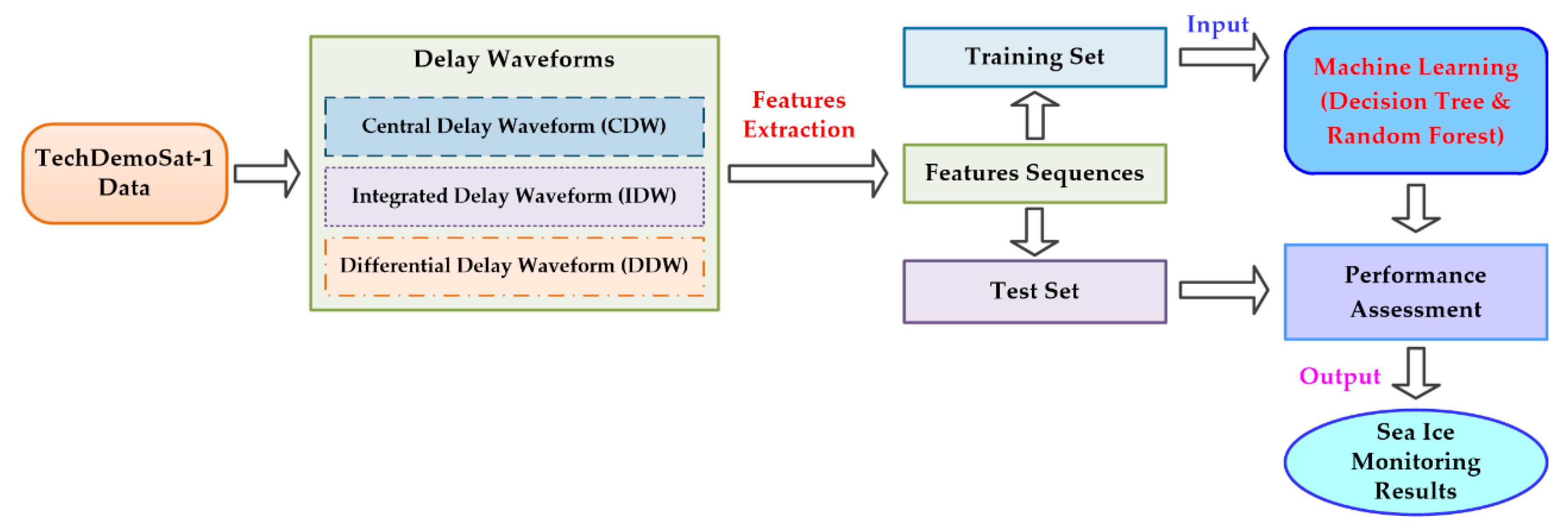 Remotesensing 14 01605 g007 550