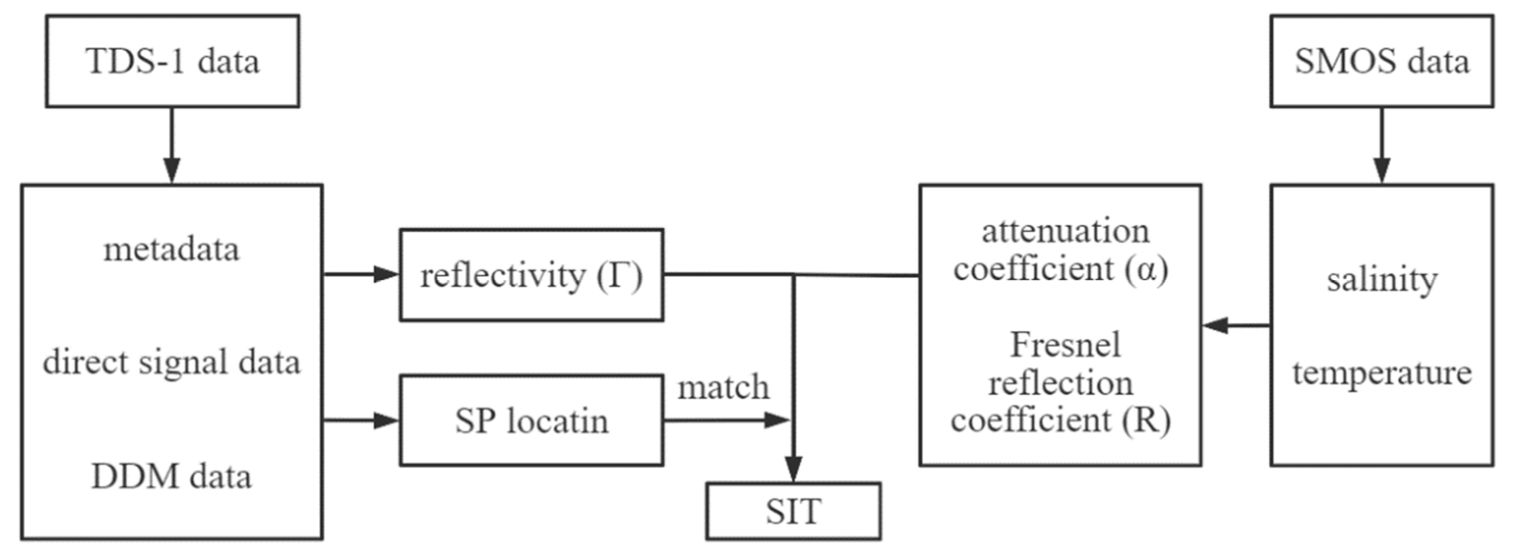 Remotesensing 14 01605 g008 550