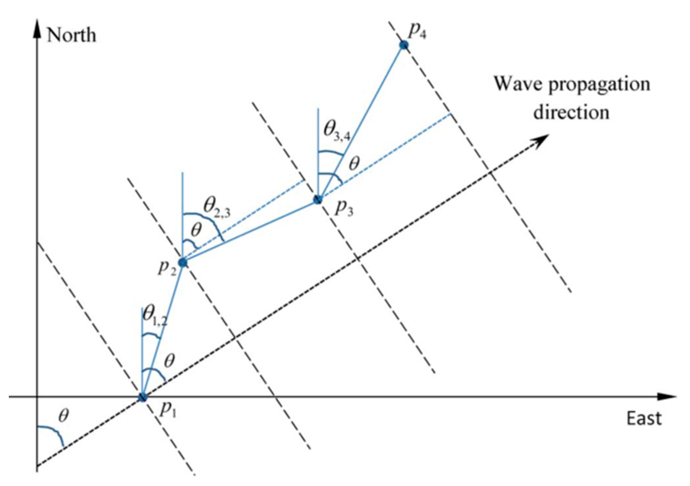 Remotesensing 14 01605 g011 550