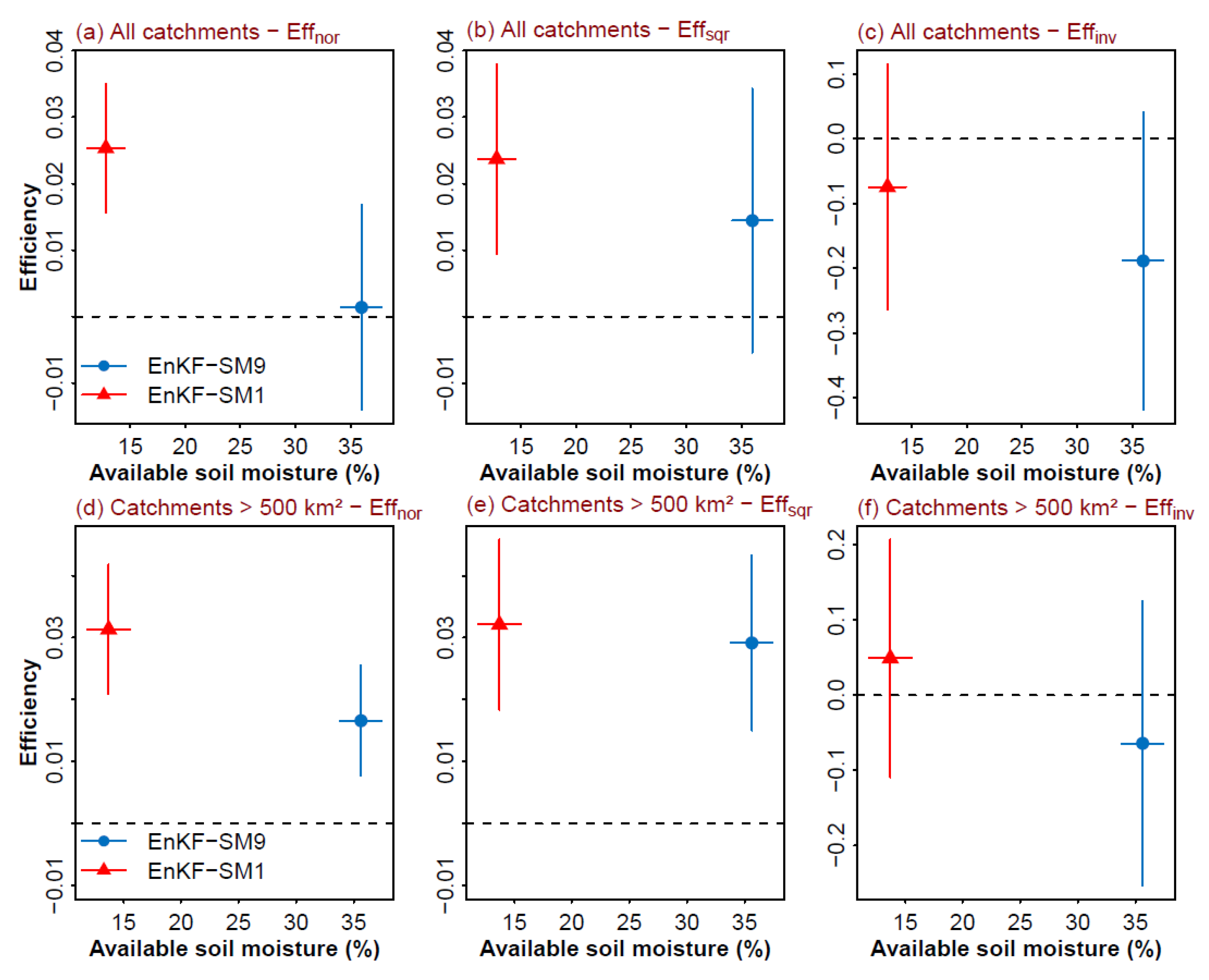 Remotesensing 14 01607 g009