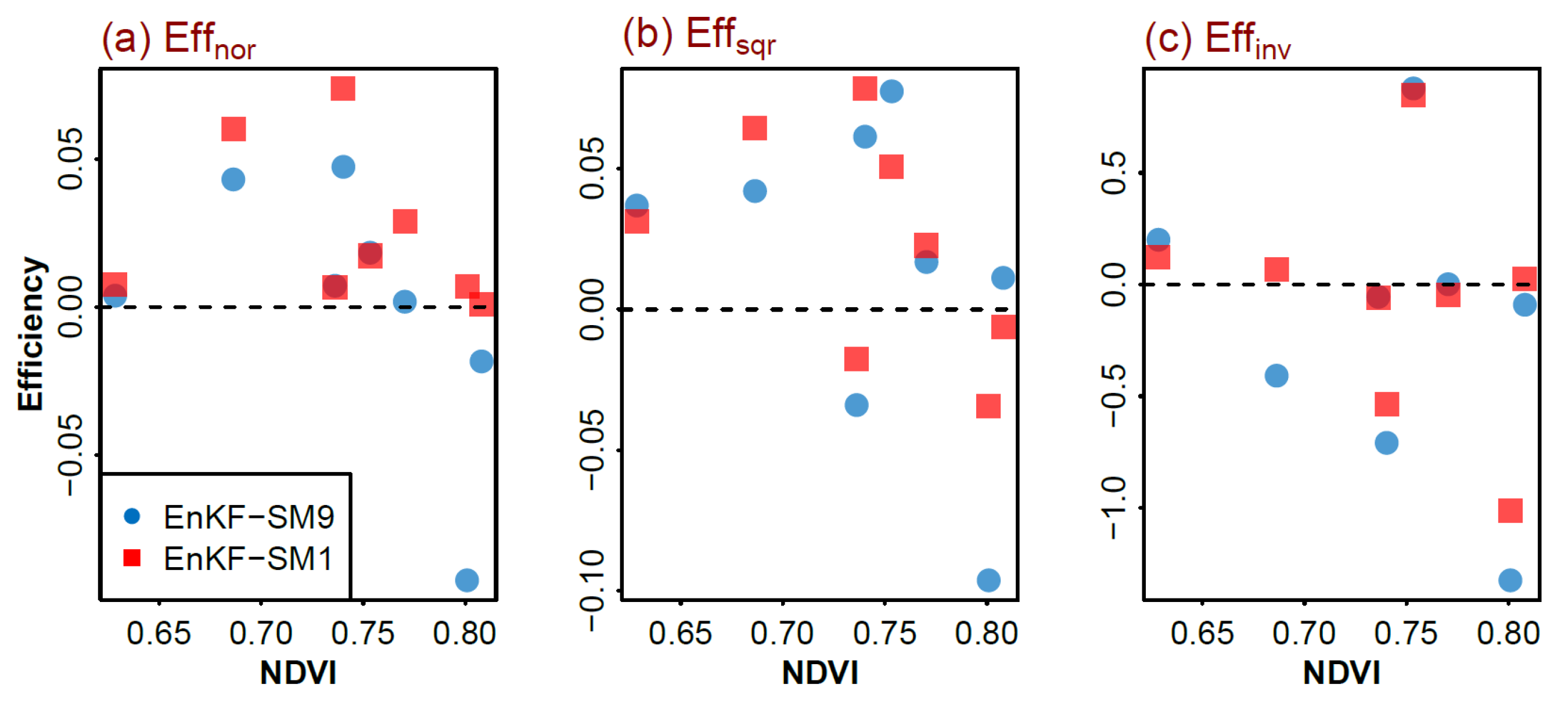 Remotesensing 14 01607 g010