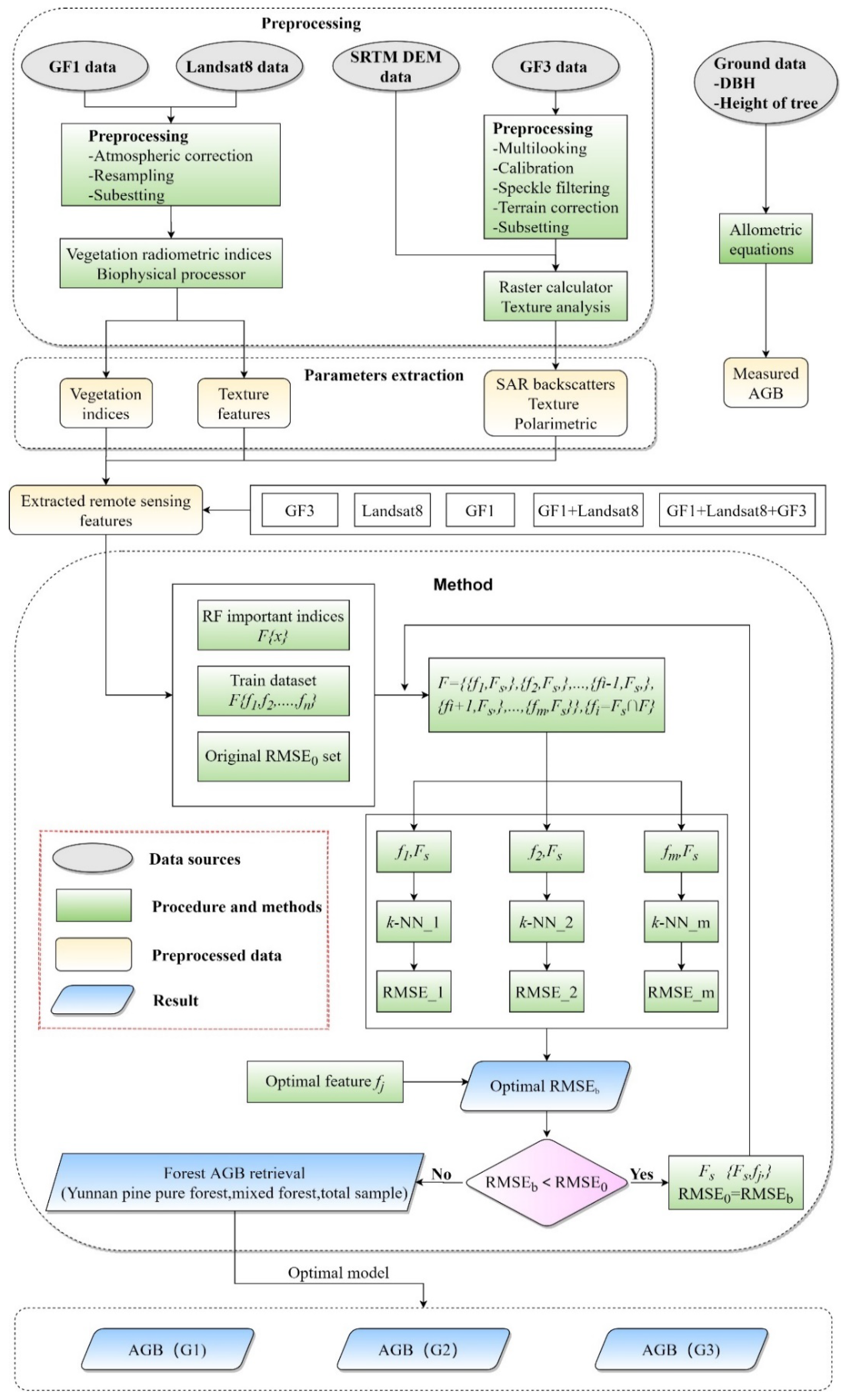 Remotesensing 14 01608 g002 550