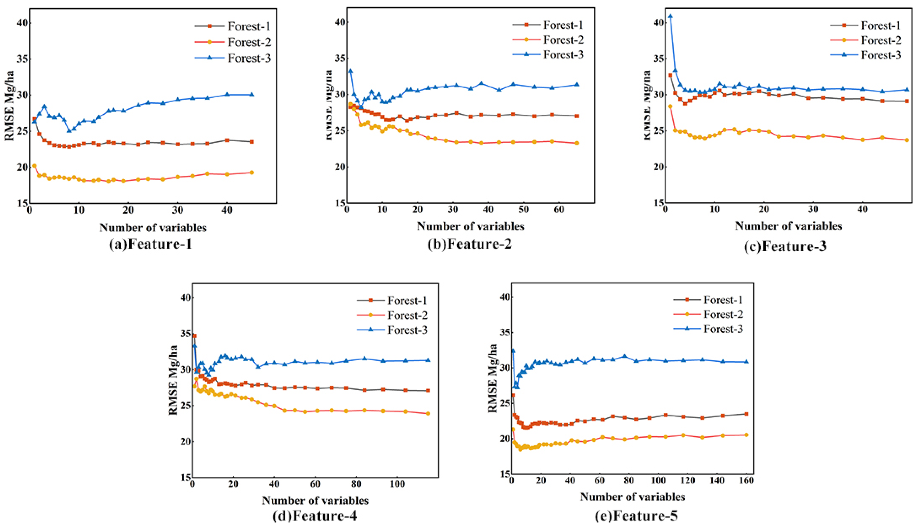 Remotesensing 14 01608 g003 550