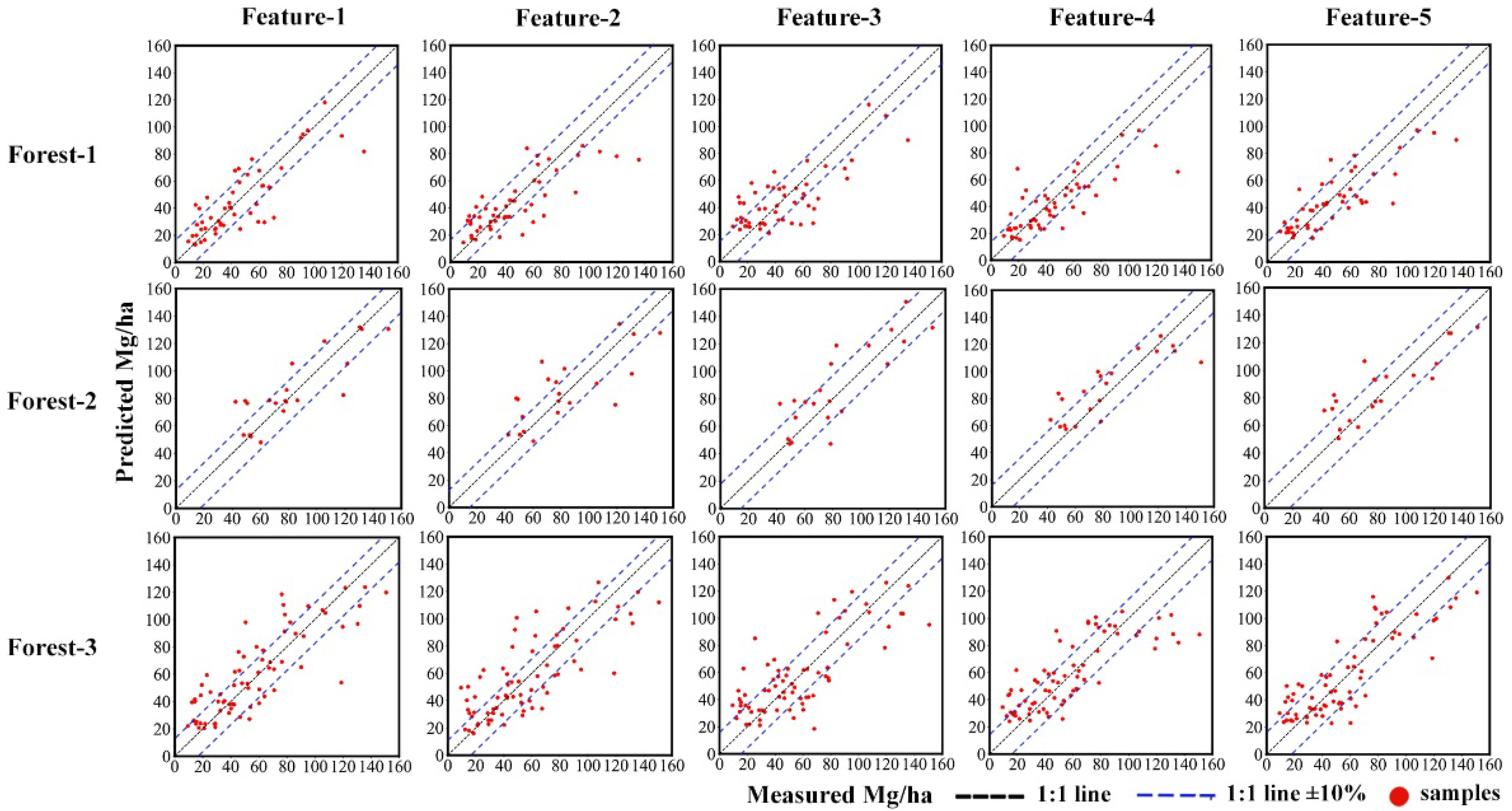 Remotesensing 14 01608 g004 550