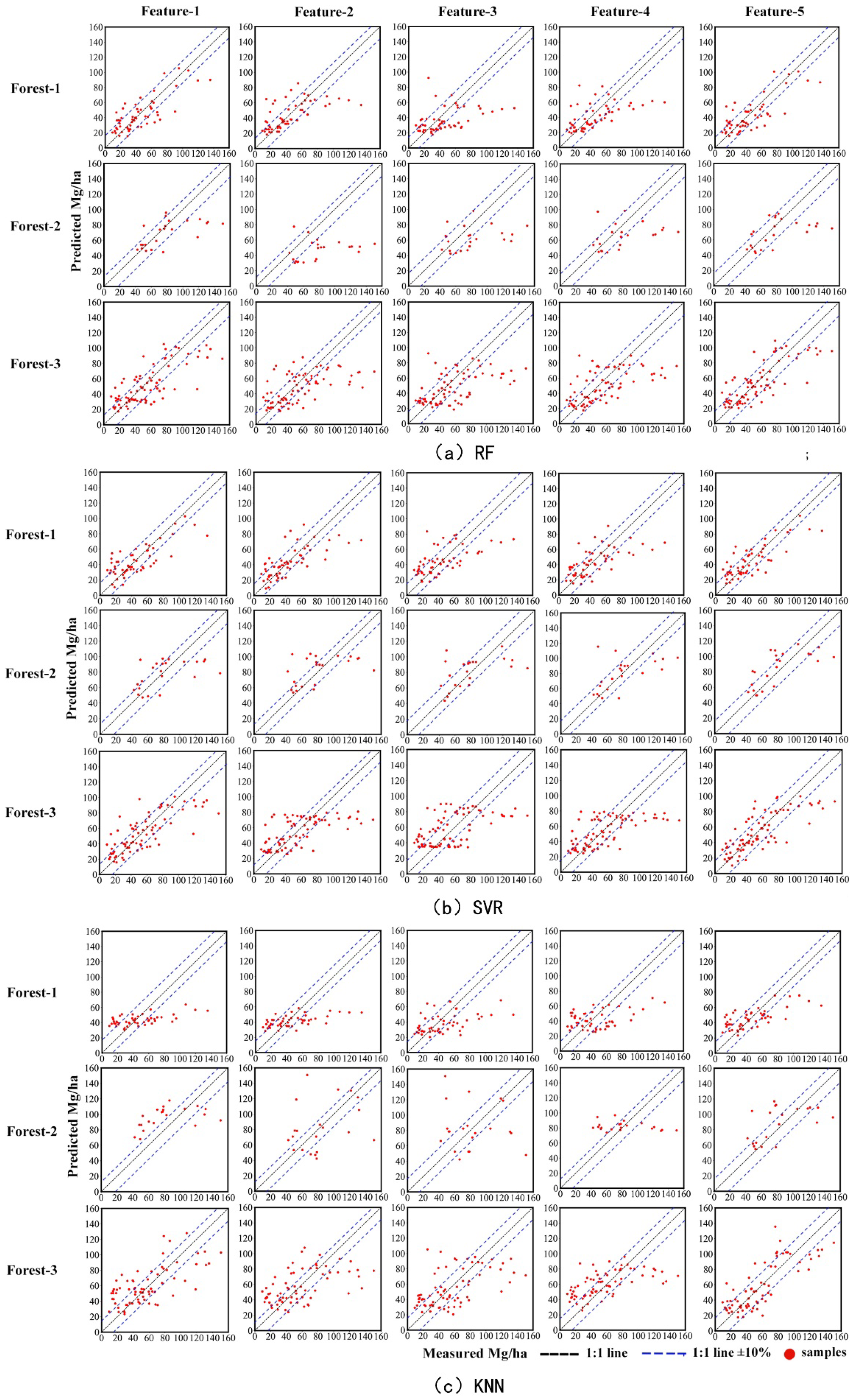 Remotesensing 14 01608 g005 550